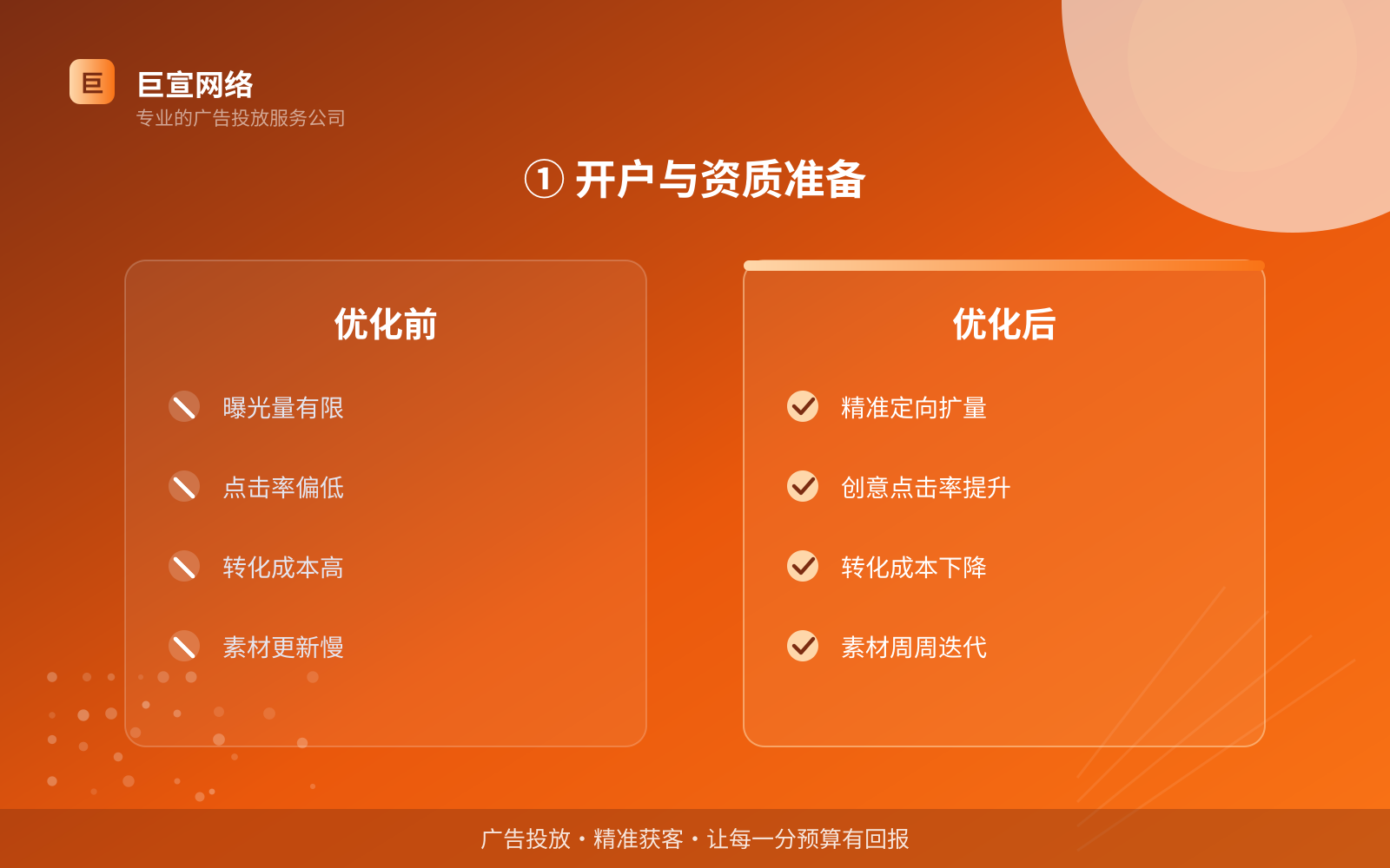 ① 开户与资质准备(效果数据维度) ① 开户与资质准备(效果数据维度)