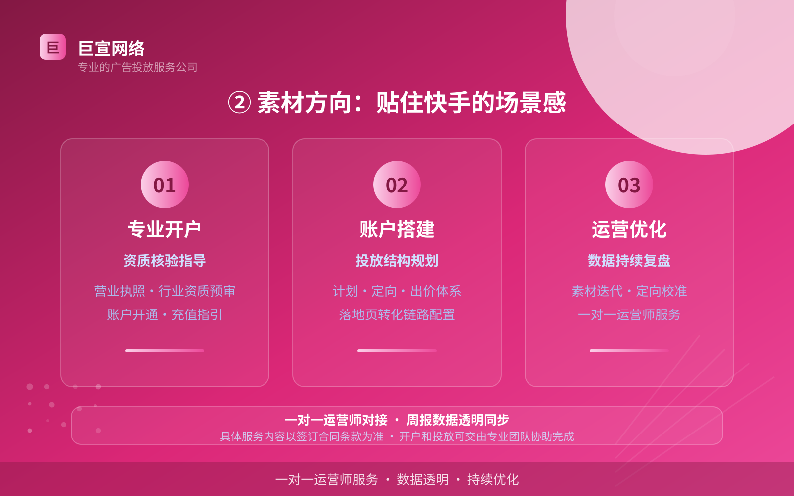 ② 素材方向:贴住快手的场景感(开户流程图解) ② 素材方向:贴住快手的场景感(开户流程图解)