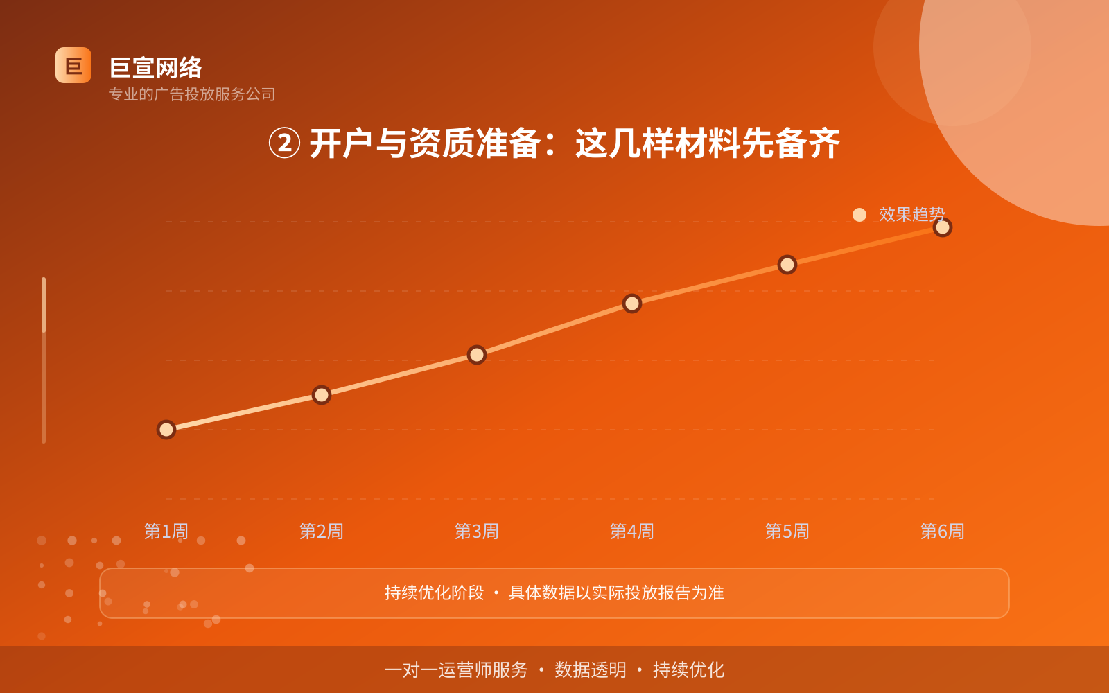 快手广告投放找谁？（配图3）