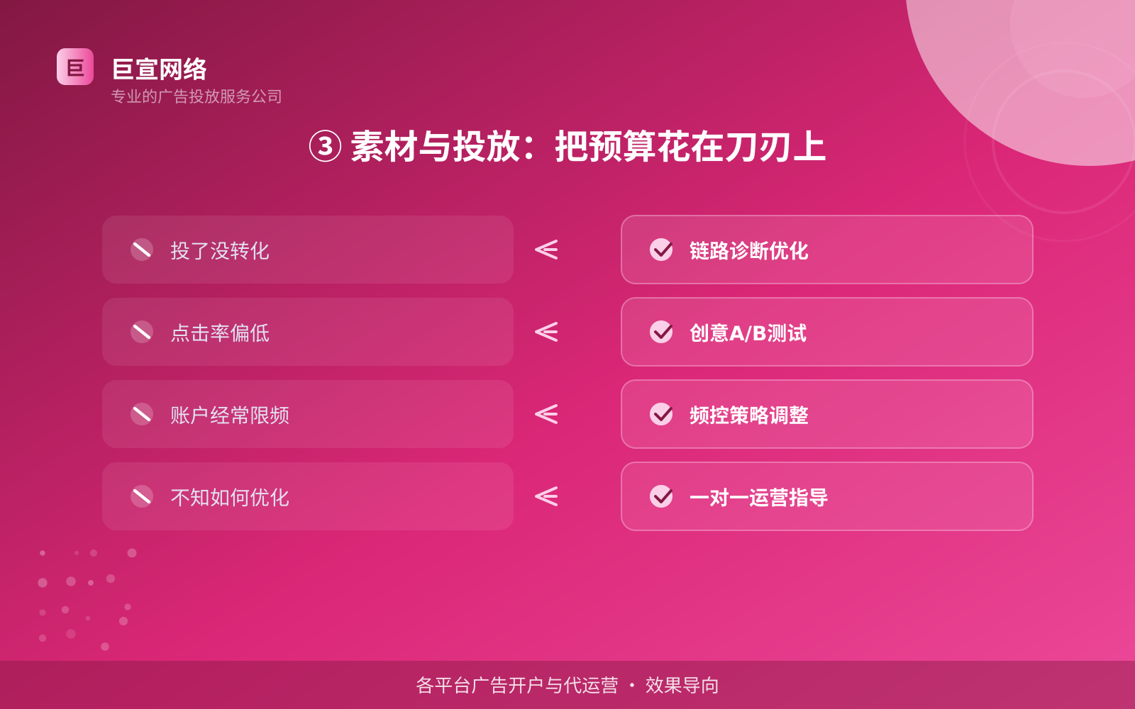 快手广告投放找谁？（配图4）