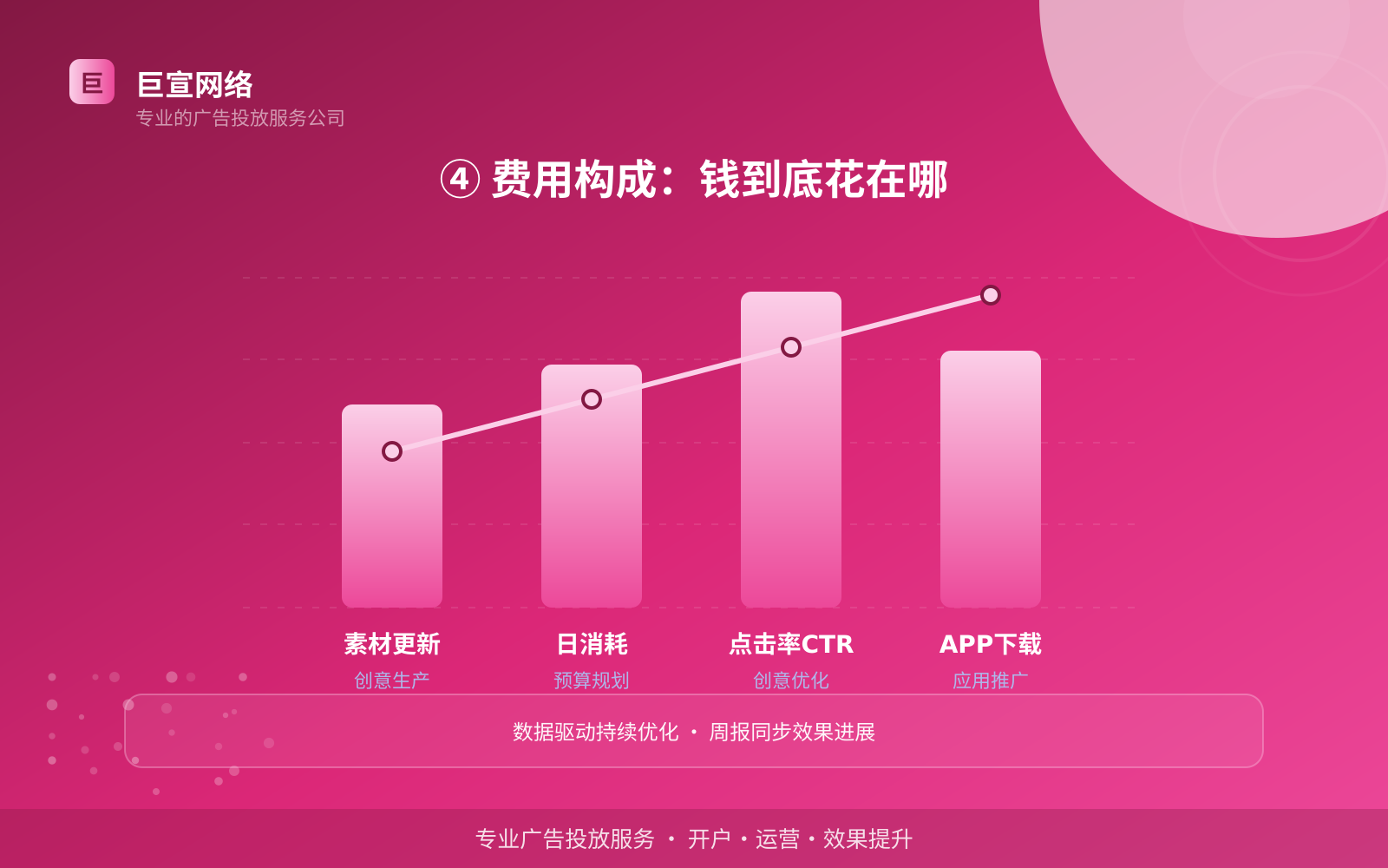 快手广告投放找谁？（配图5）