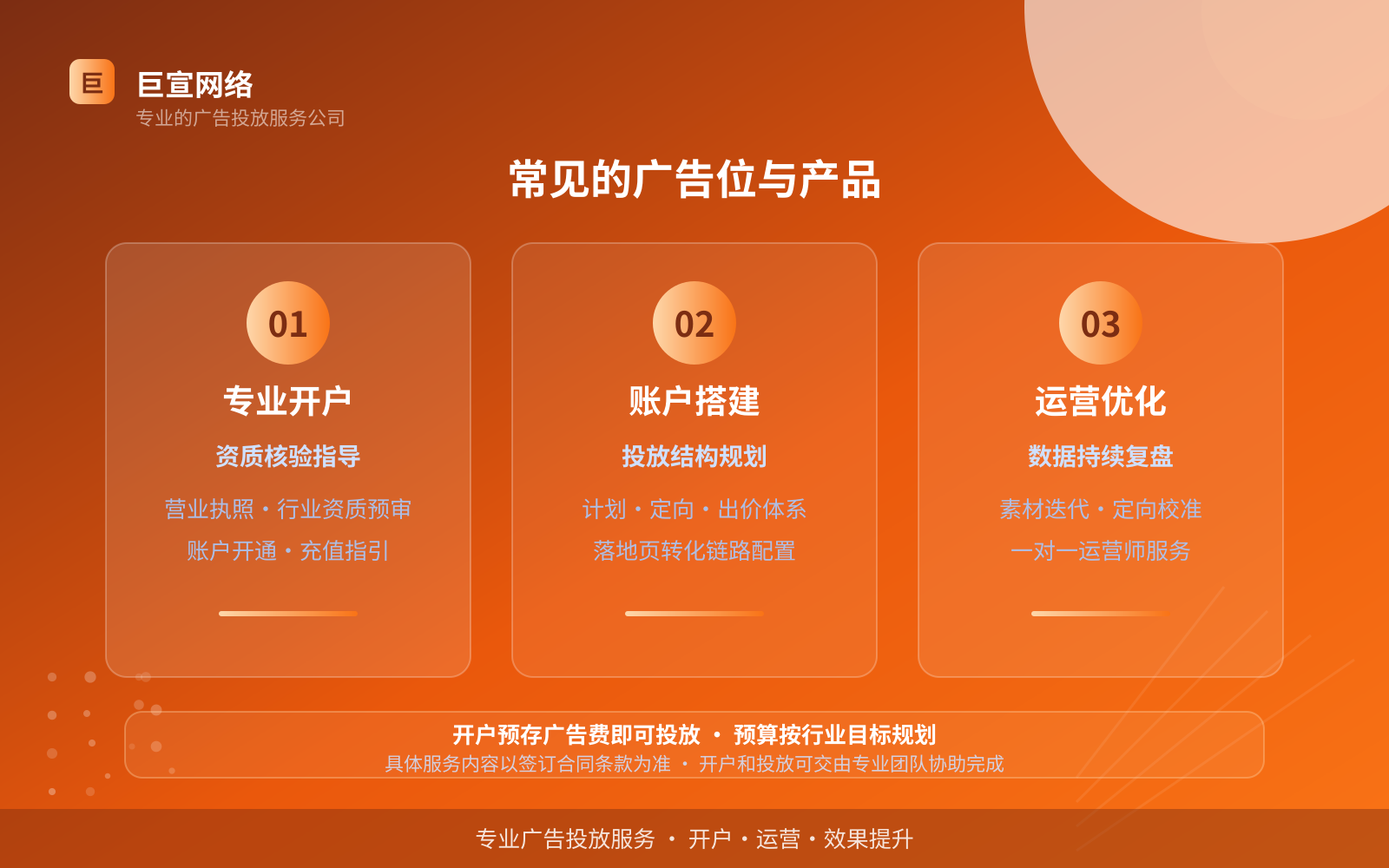 常见的广告位与产品(费用与预算参考) 常见的广告位与产品(费用与预算参考)