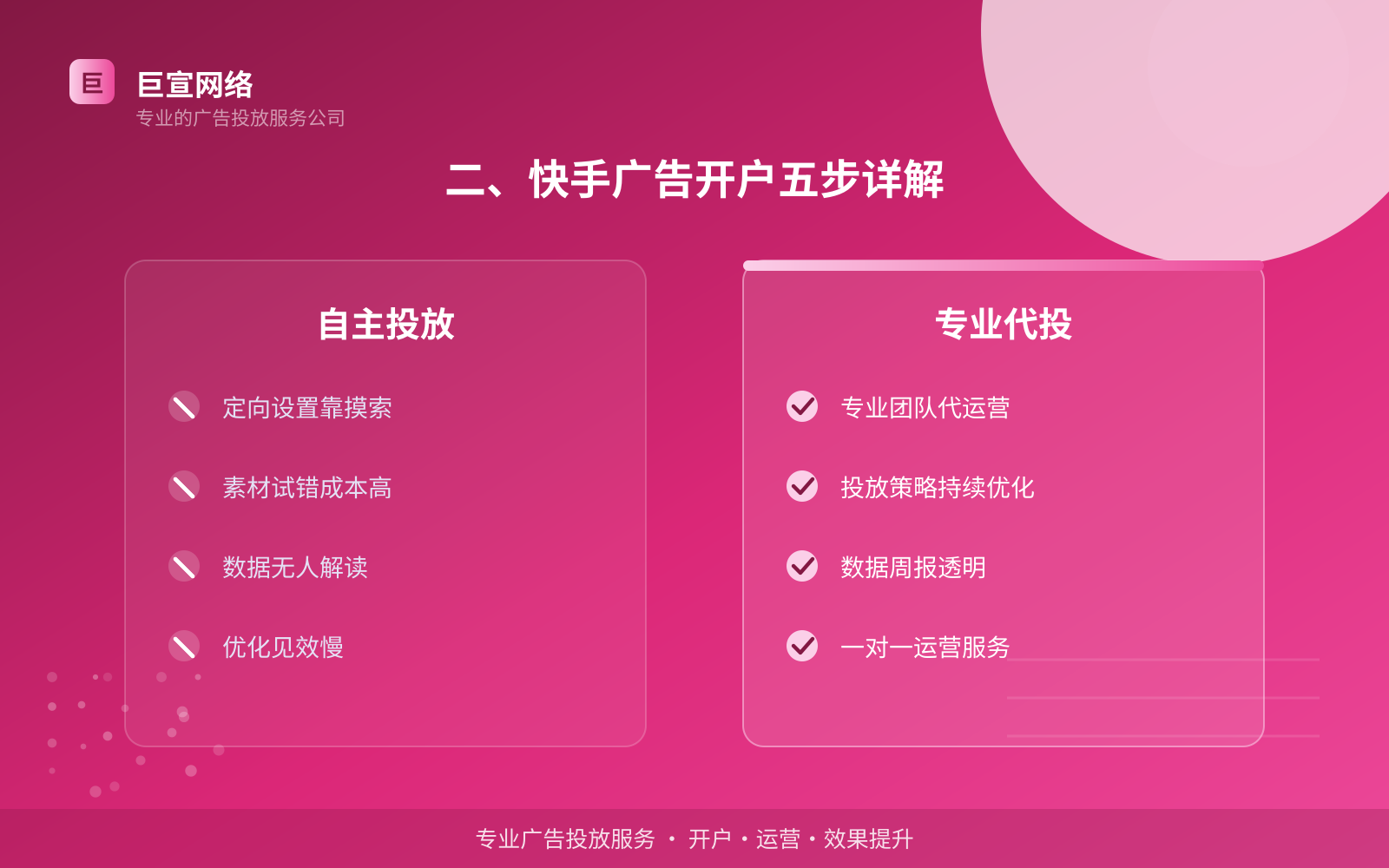 二、快手广告开户五步详解(服务内容介绍) 二、快手广告开户五步详解(服务内容介绍)