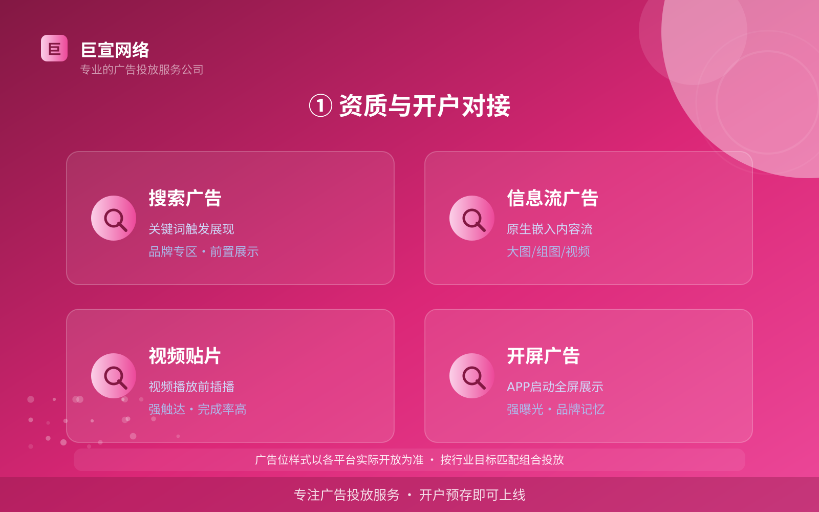 ① 资质与开户对接(投放方式对比) ① 资质与开户对接(投放方式对比)