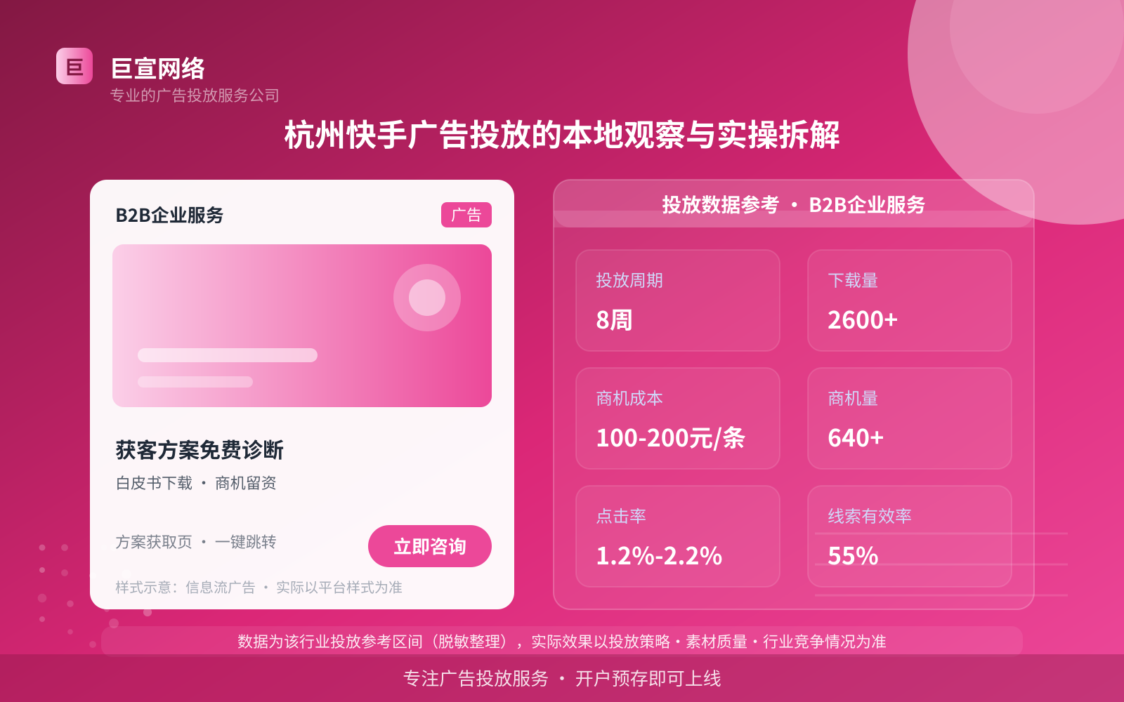 杭州快手广告投放的本地观察与实操拆解(投放总览) 杭州快手广告投放的本地观察与实操拆解(投放总览)