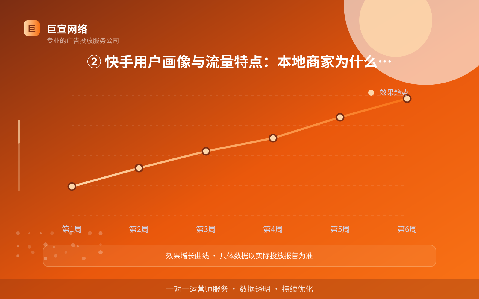 ② 快手用户画像与流量特点:本地商家为什么愿意投(服务内容介绍) ② 快手用户画像与流量特点:本地商家为什么愿意投(服务内容介绍)