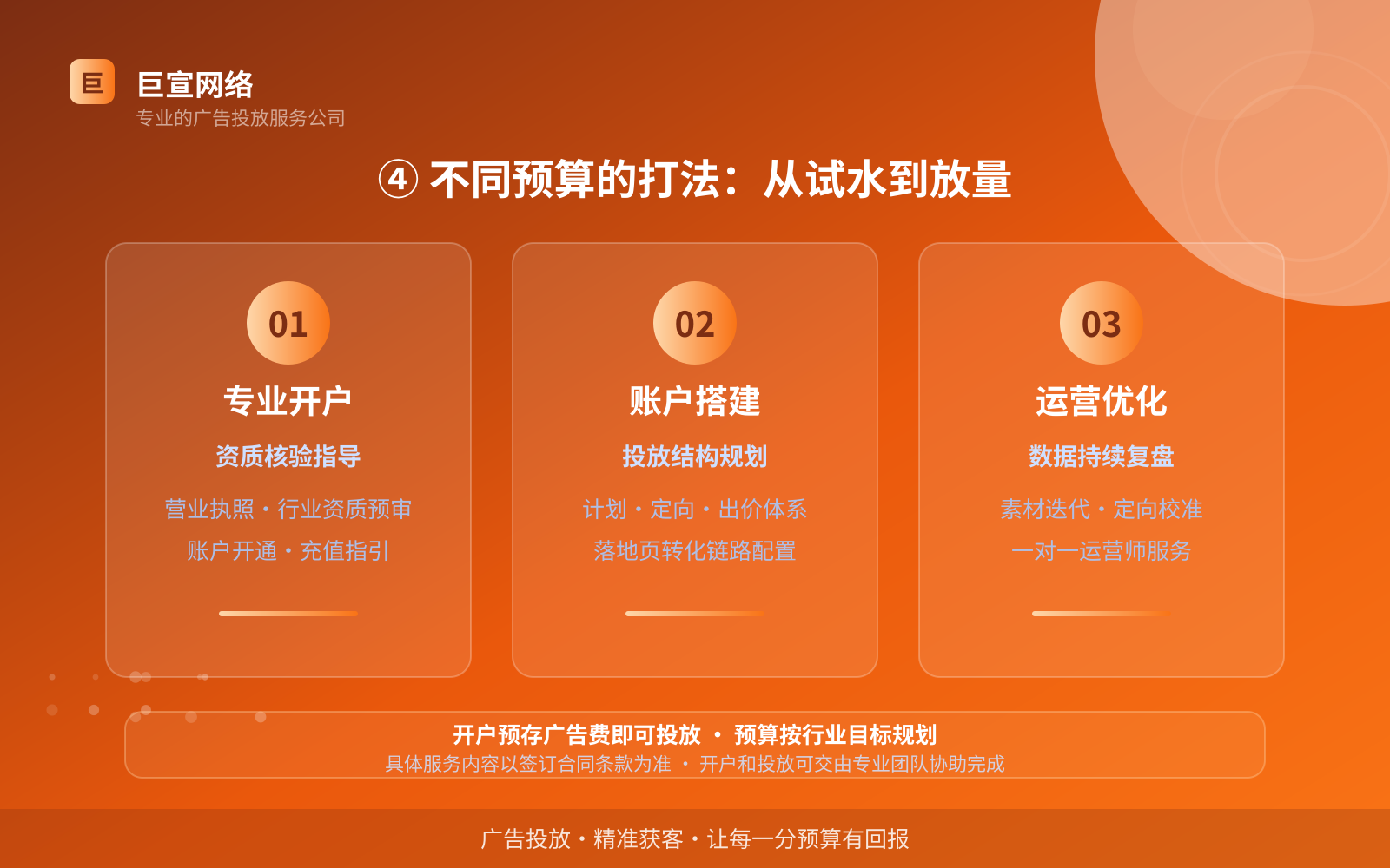 ④ 不同预算的打法:从试水到放量(效果数据维度) ④ 不同预算的打法:从试水到放量(效果数据维度)