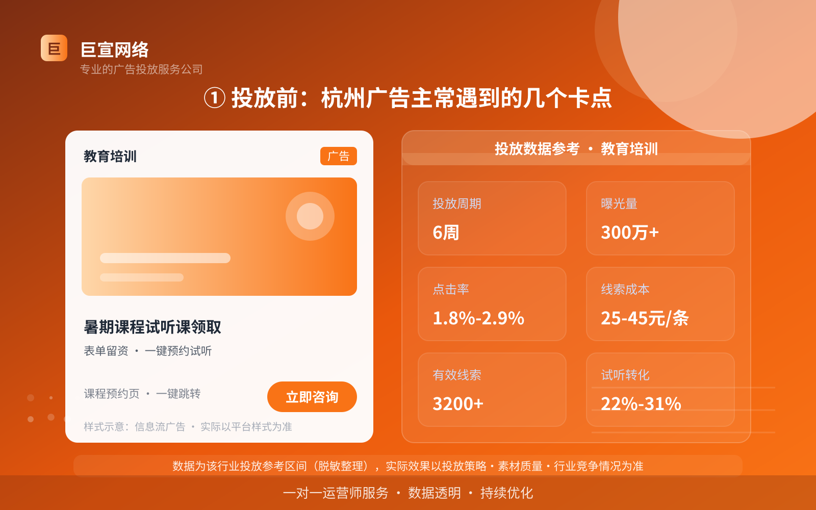 ① 投放前:杭州广告主常遇到的几个卡点(投放总览) ① 投放前:杭州广告主常遇到的几个卡点(投放总览)