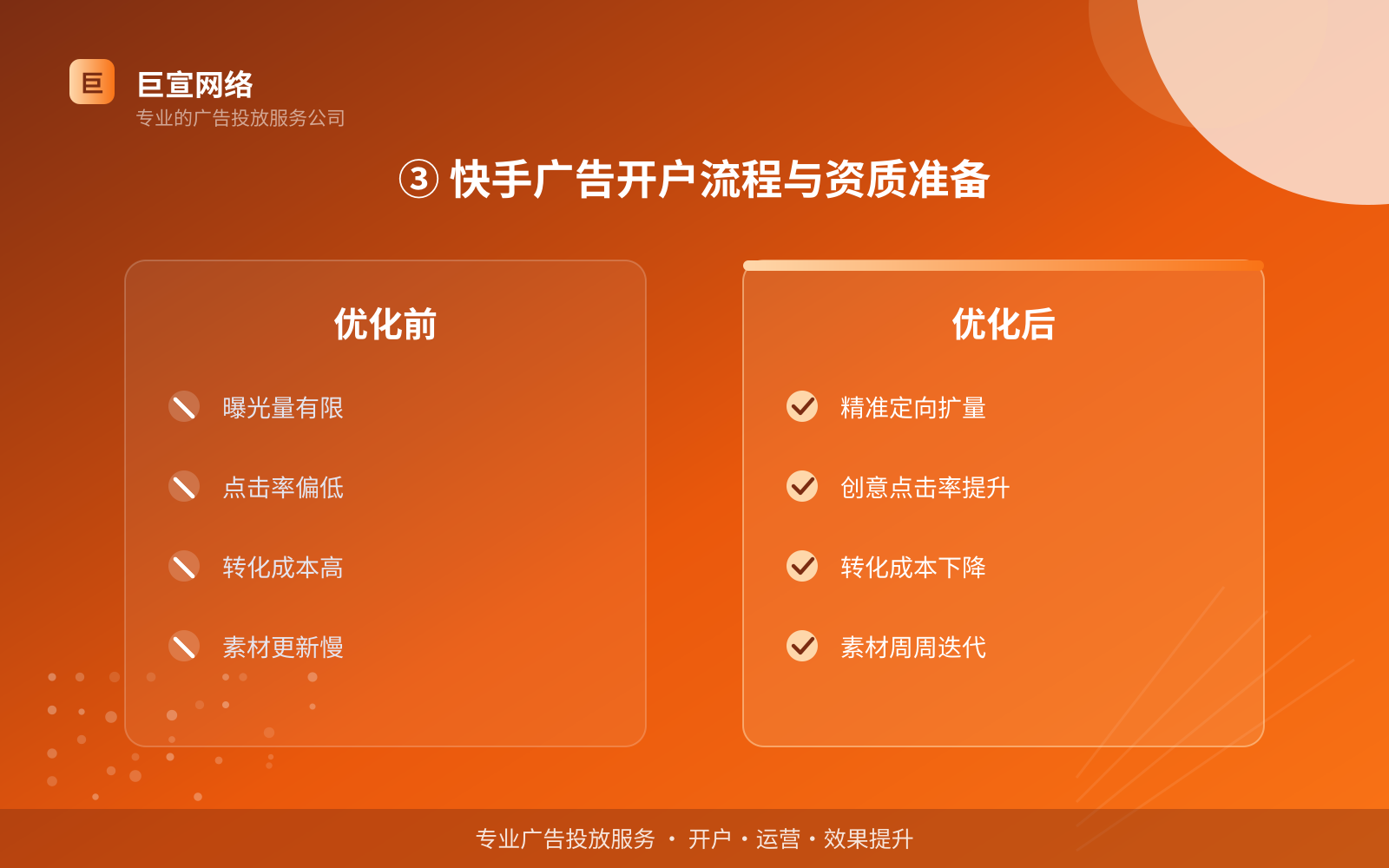 ③ 快手广告开户流程与资质准备(服务内容介绍) ③ 快手广告开户流程与资质准备(服务内容介绍)