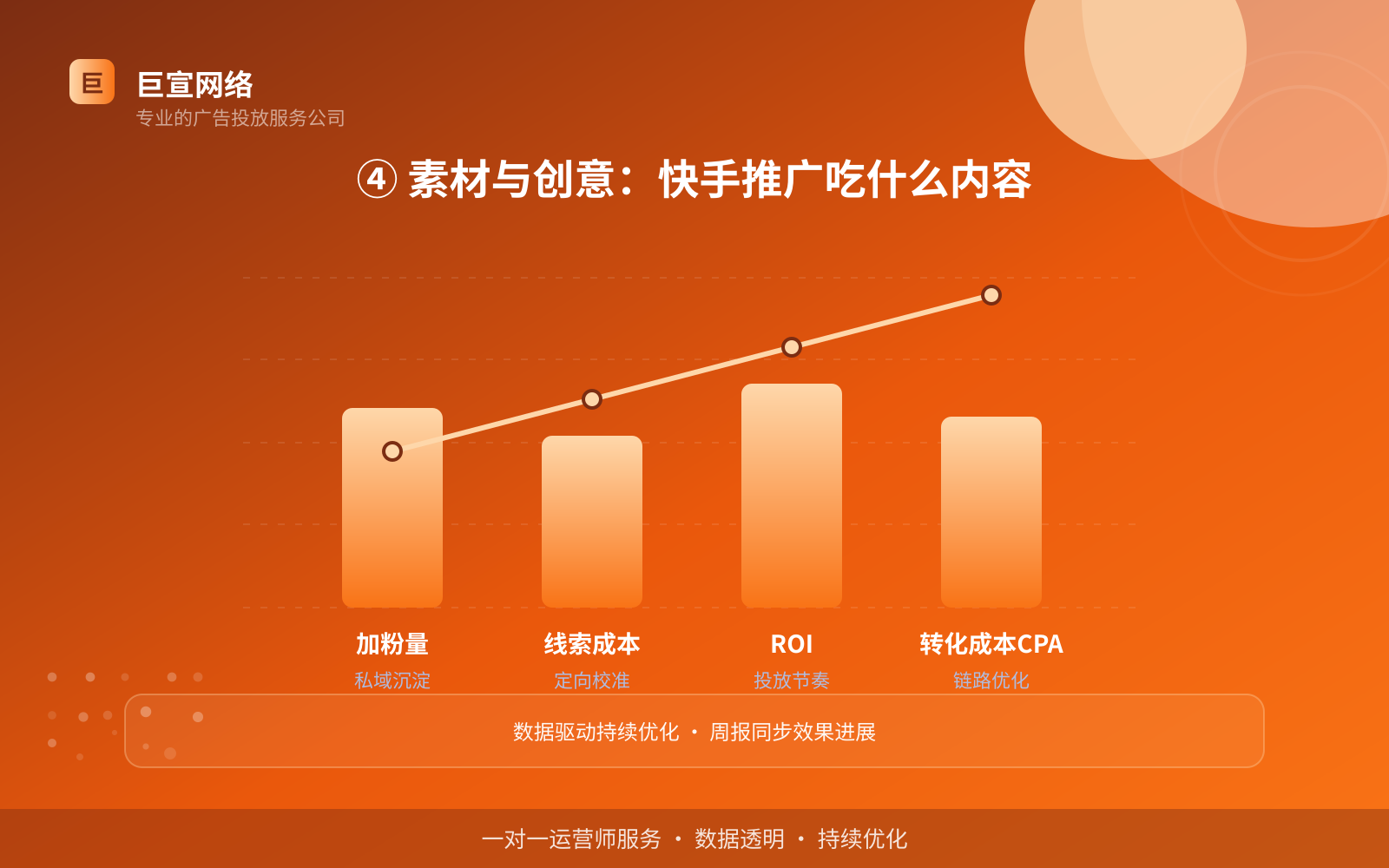 ④ 素材与创意:快手推广吃什么内容(投放方式对比) ④ 素材与创意:快手推广吃什么内容(投放方式对比)