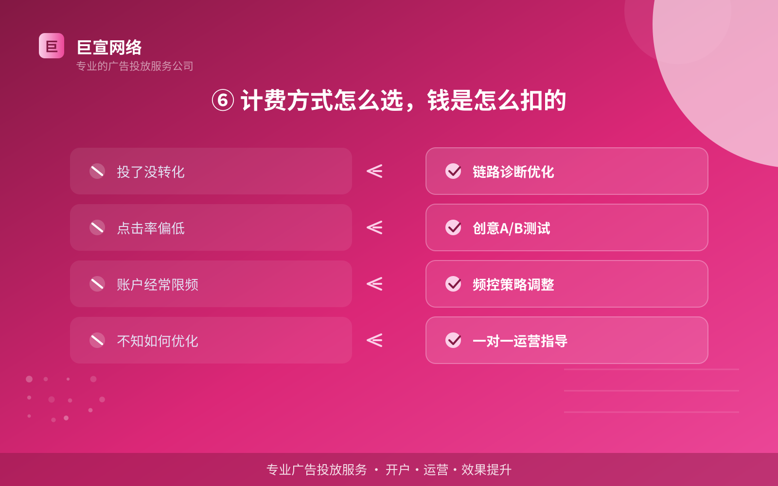 ⑥ 计费方式怎么选,钱是怎么扣的(开户流程图解) ⑥ 计费方式怎么选,钱是怎么扣的(开户流程图解)