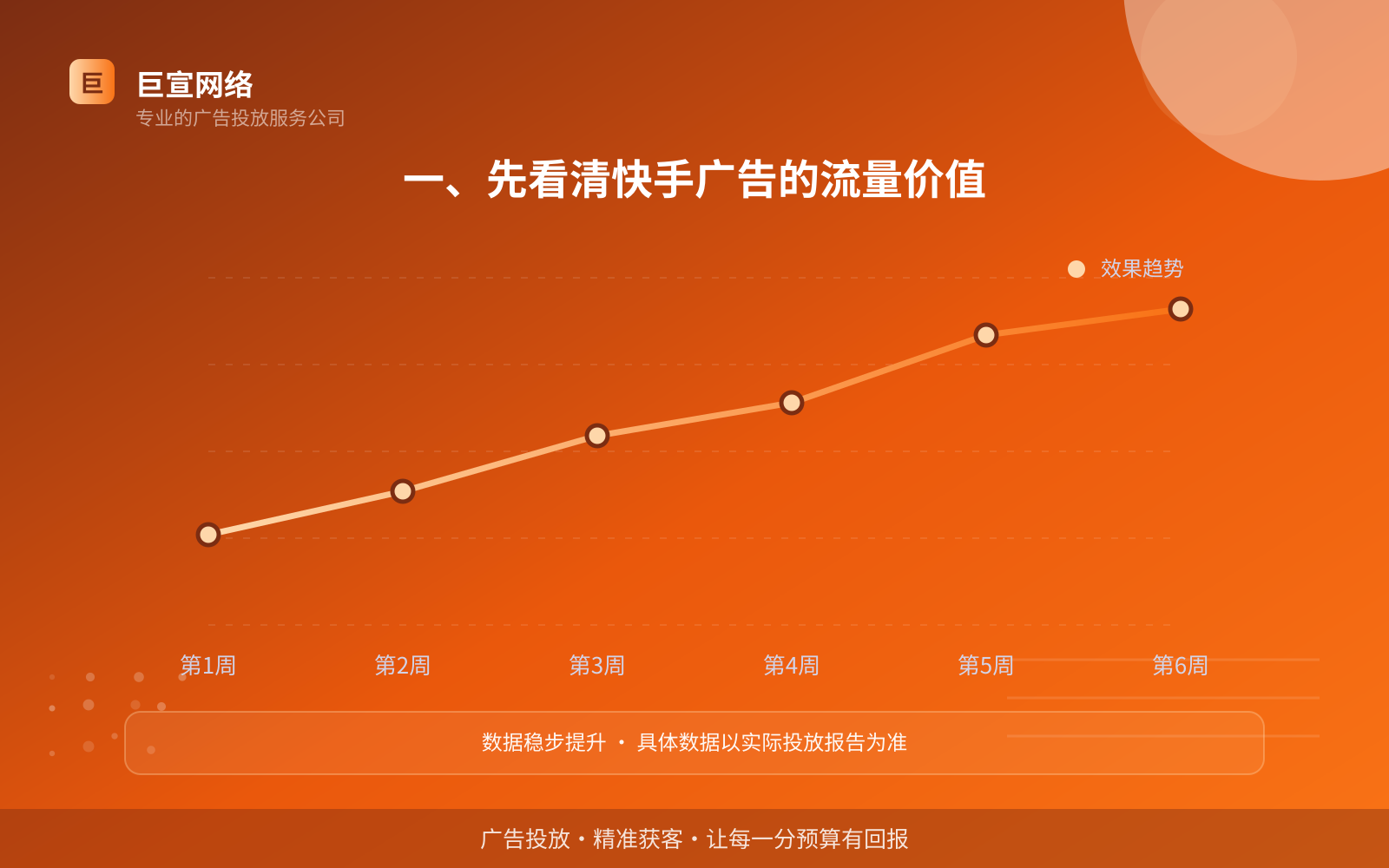 一、先看清快手广告的流量价值(投放总览) 如何开通快手广告投放账户?
