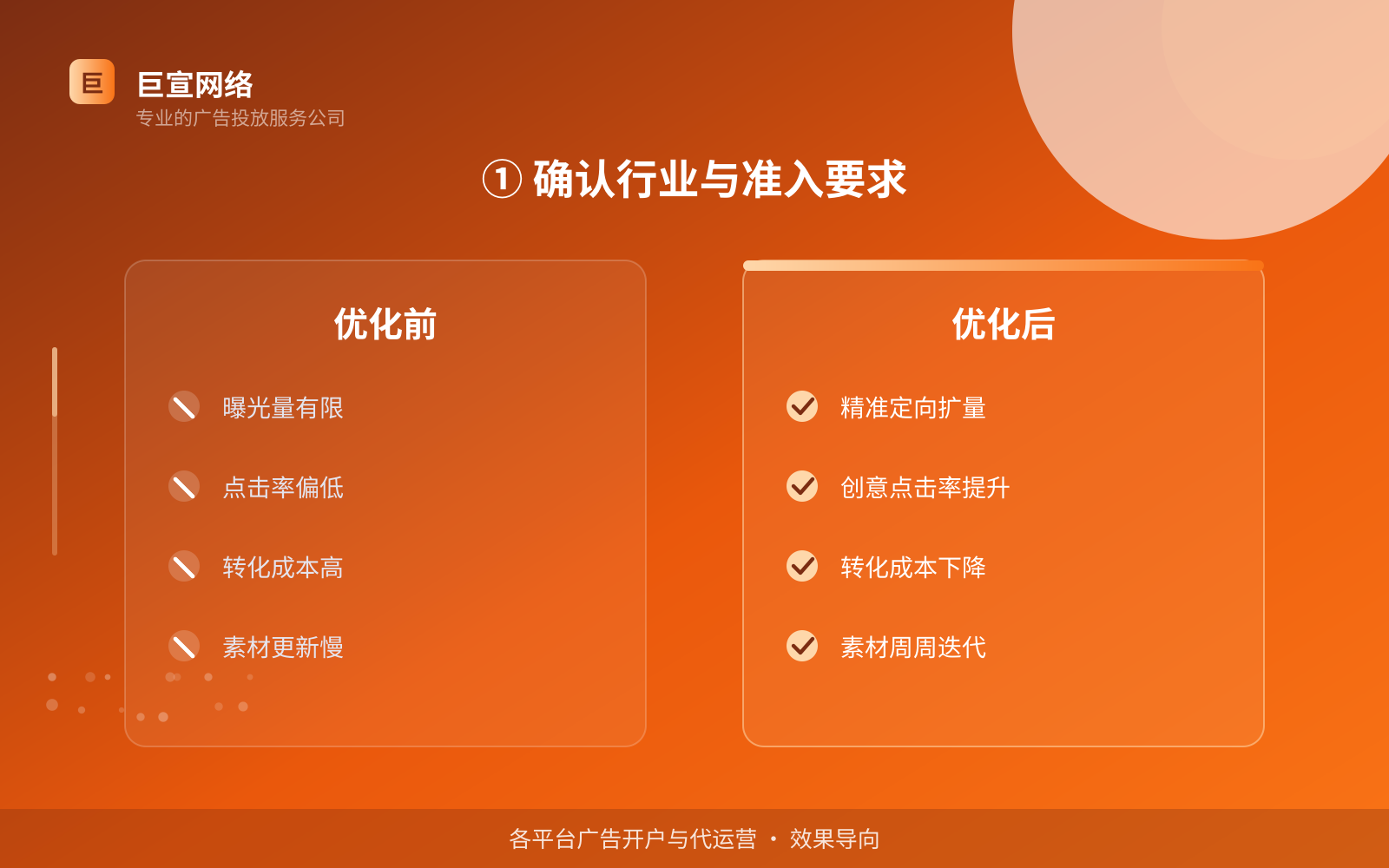 ① 确认行业与准入要求(服务内容介绍) 如何开通快手广告投放账户?(配图3)
