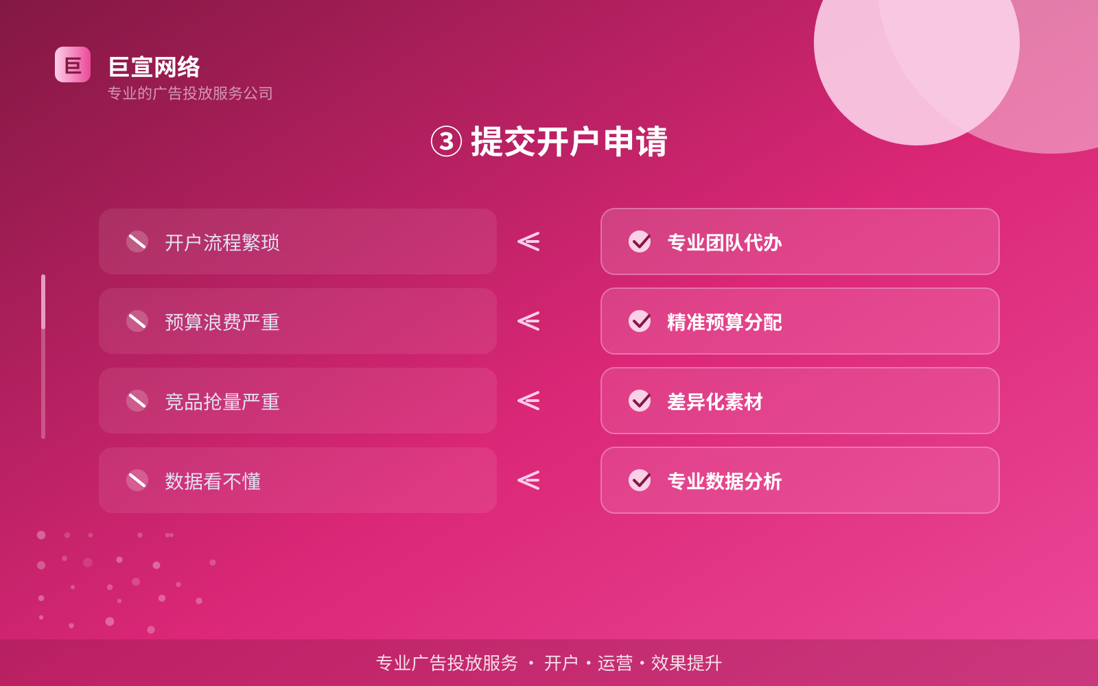 ③ 提交开户申请(效果数据维度) 如何开通快手广告投放账户?(配图5)