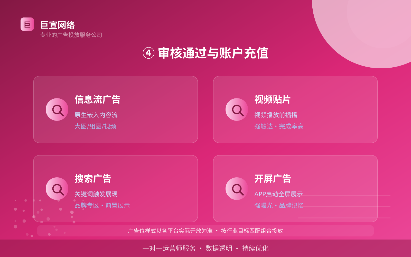 ④ 审核通过与账户充值(开户流程图解) 如何开通快手广告投放账户?(配图6)