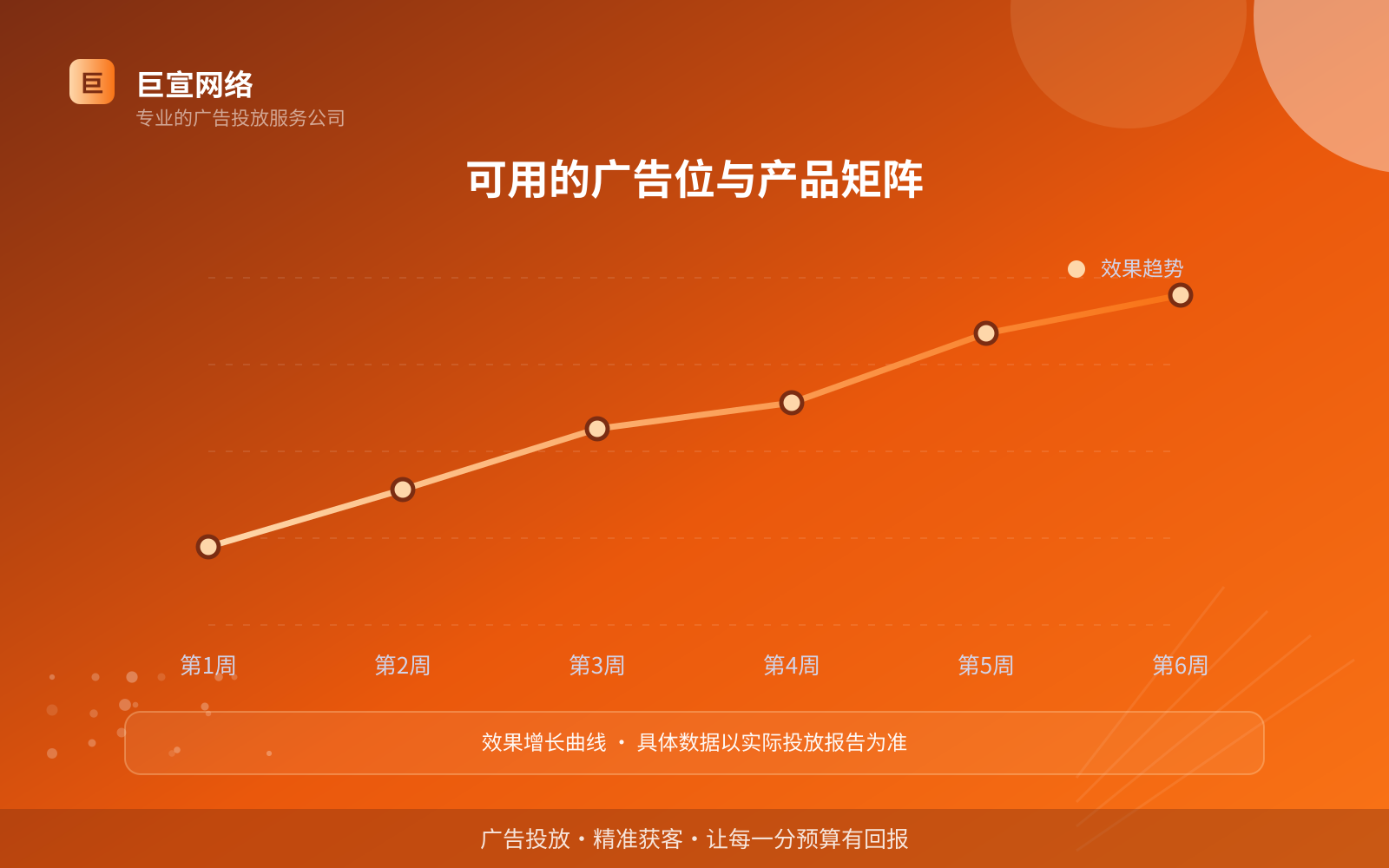 可用的广告位与产品矩阵(费用与预算参考) 可用的广告位与产品矩阵(费用与预算参考)