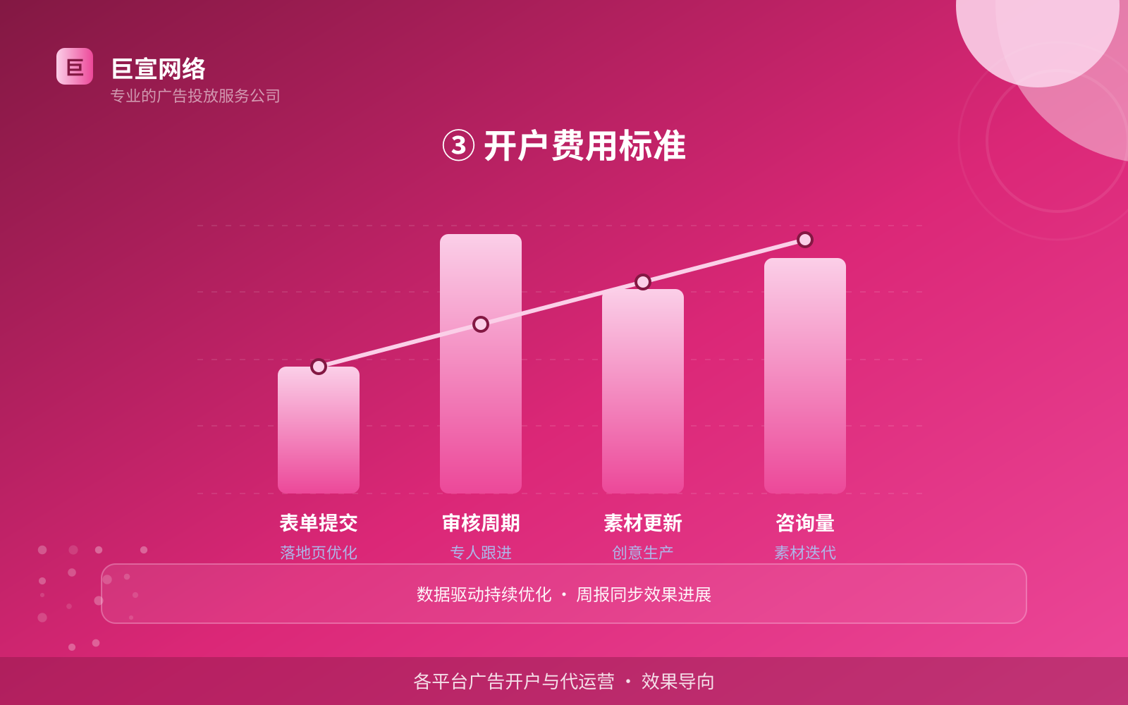③ 开户费用标准(开户流程图解) ③ 开户费用标准(开户流程图解)
