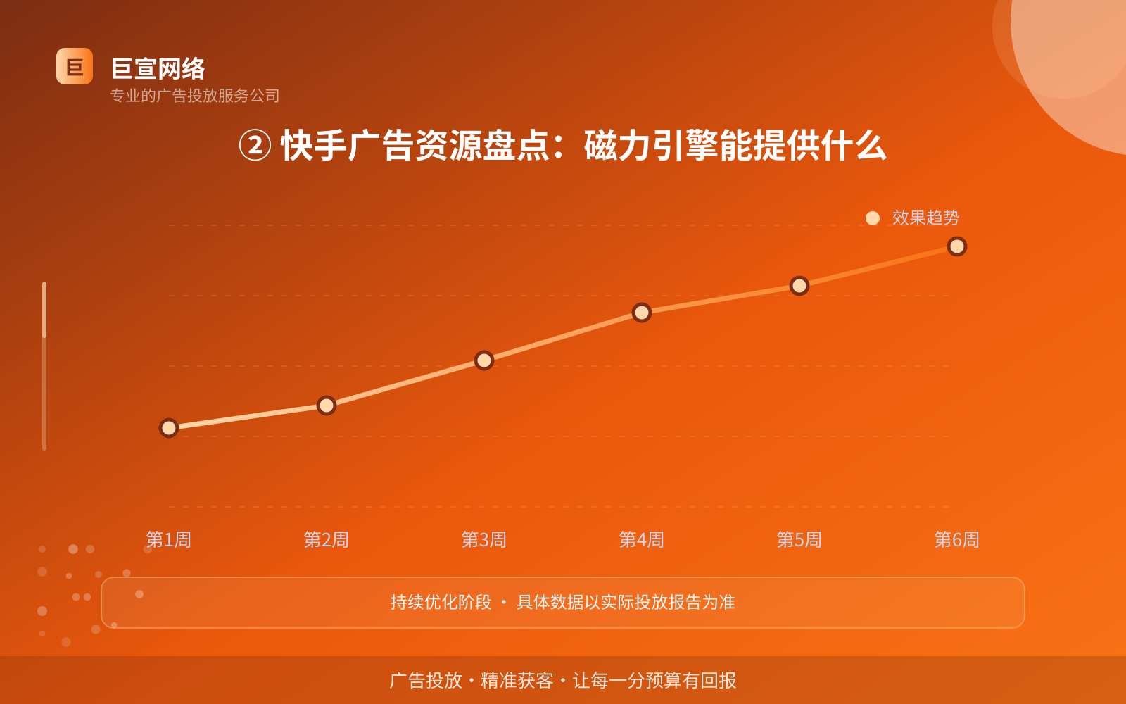 ② 快手广告资源盘点:磁力引擎能提供什么(费用与预算参考) ② 快手广告资源盘点:磁力引擎能提供什么(费用与预算参考)