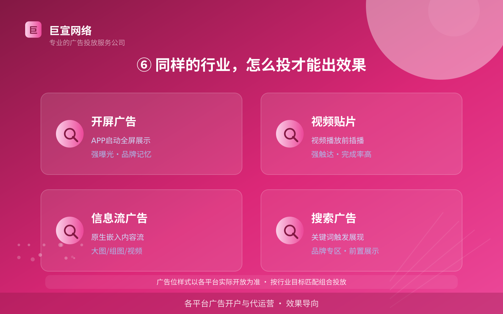 ⑥ 同样的行业,怎么投才能出效果(开户流程图解) ⑥ 同样的行业,怎么投才能出效果(开户流程图解)