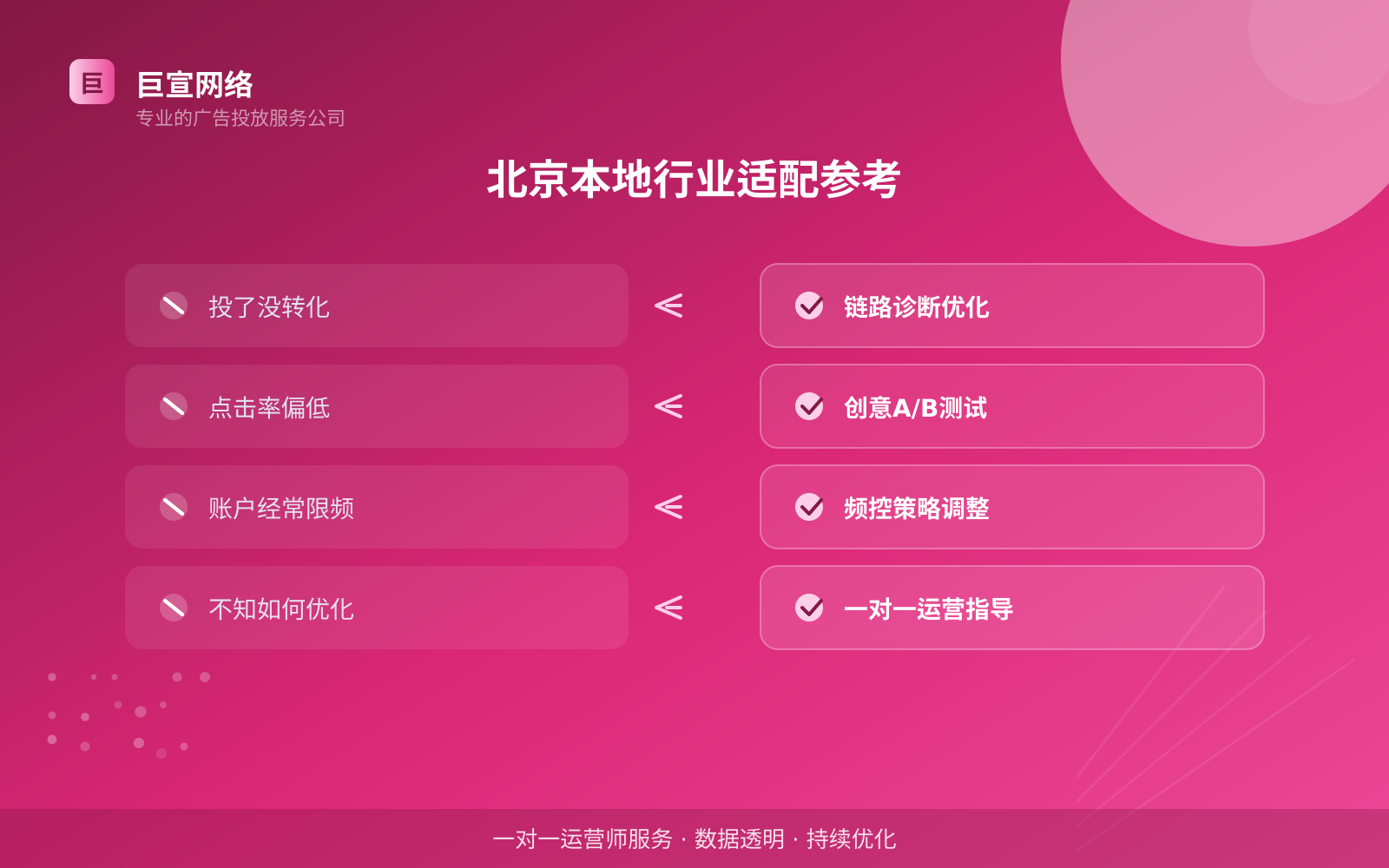 北京本地行业适配参考(服务内容介绍) 北京本地行业适配参考(服务内容介绍)