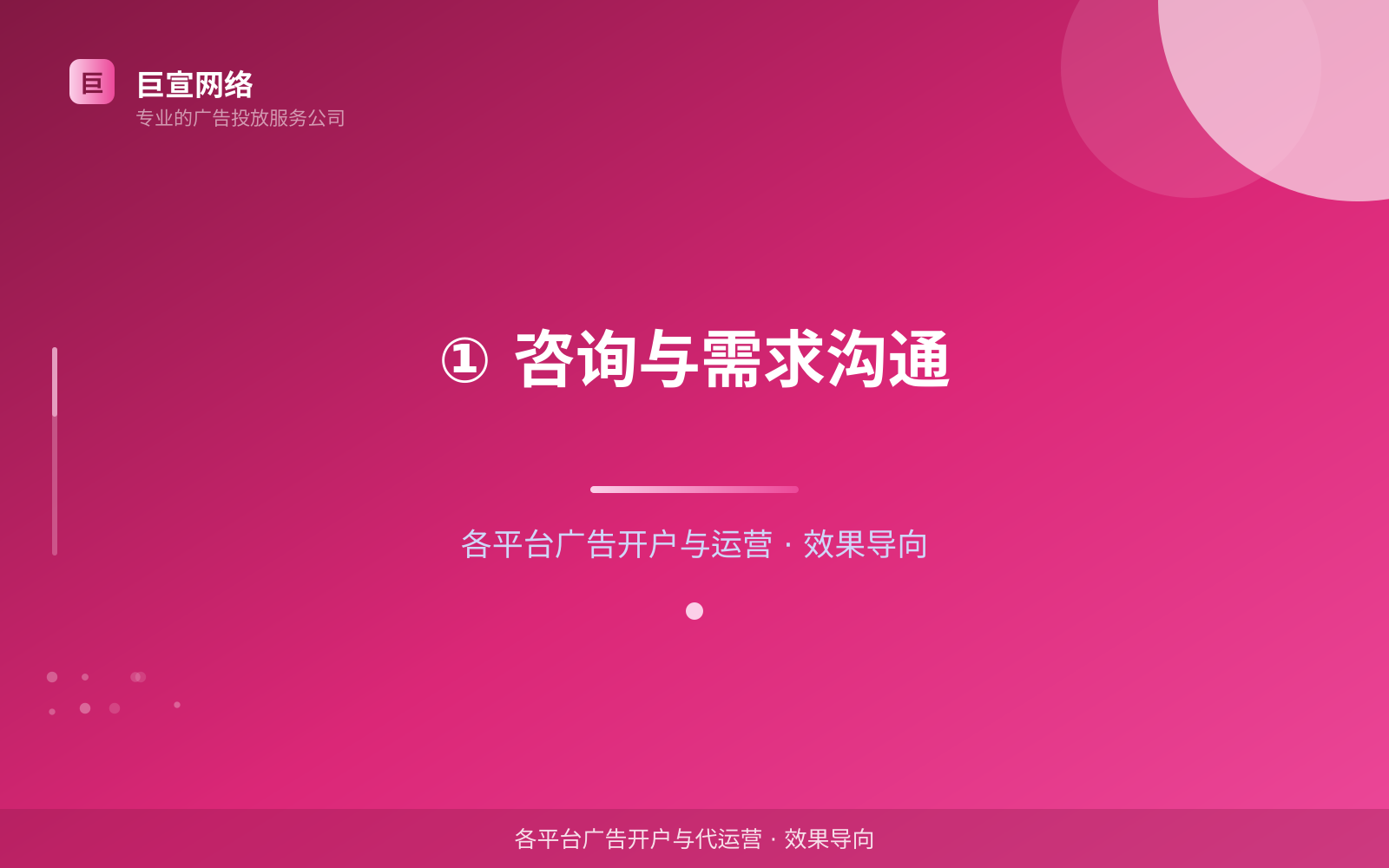 ① 咨询与需求沟通(效果数据维度) ① 咨询与需求沟通(效果数据维度)