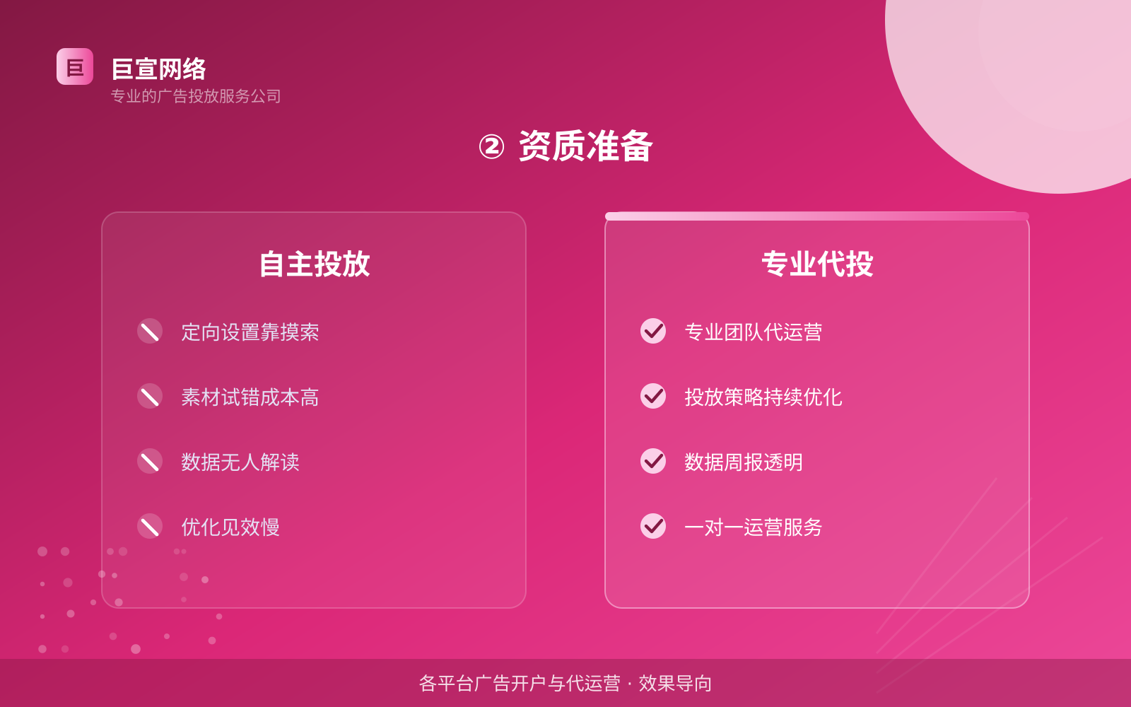 ② 资质准备(开户流程图解) ② 资质准备(开户流程图解)