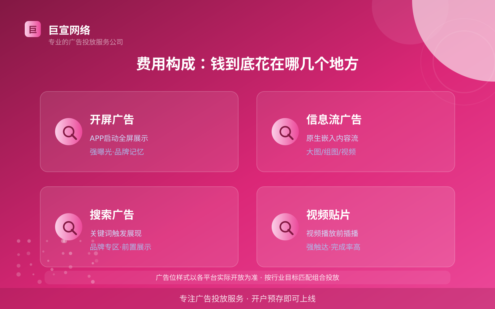 费用构成:钱到底花在哪几个地方(开户流程图解) 费用构成:钱到底花在哪几个地方(开户流程图解)