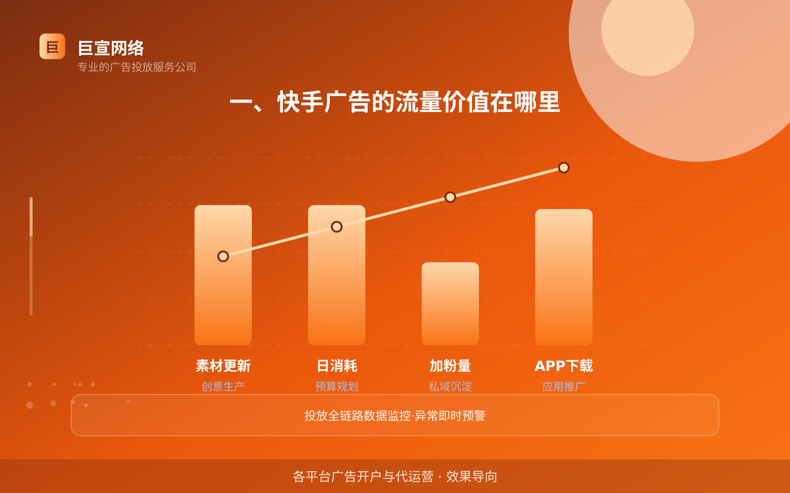 一、快手广告的流量价值在哪里(投放总览) 一、快手广告的流量价值在哪里(投放总览)