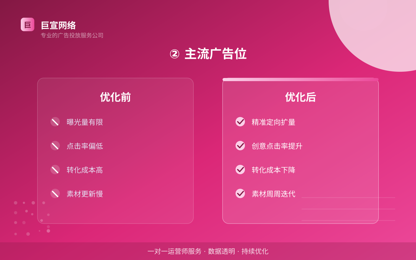 ② 主流广告位(服务内容介绍) ② 主流广告位(服务内容介绍)