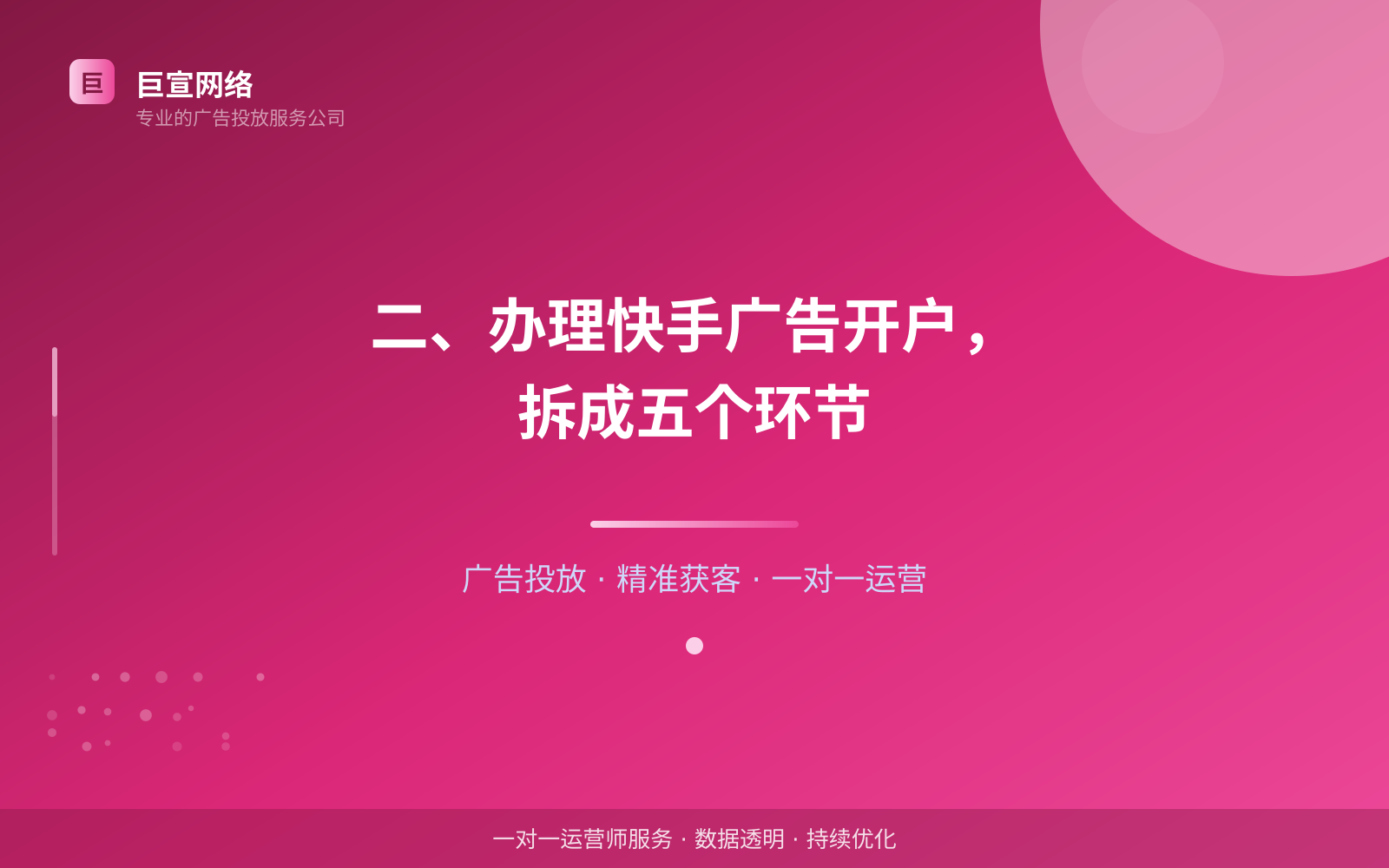 二、办理快手广告开户,拆成五个环节(投放方式对比) 二、办理快手广告开户,拆成五个环节(投放方式对比)