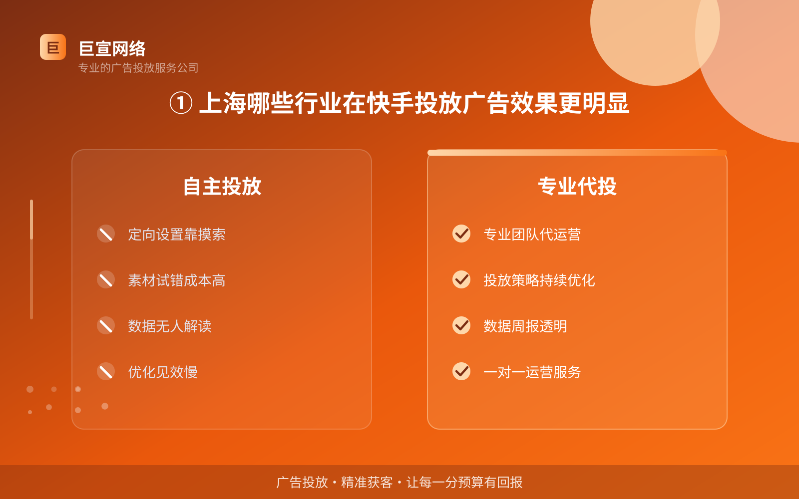 ① 上海哪些行业在快手投放广告效果更明显(投放总览) ① 上海哪些行业在快手投放广告效果更明显(投放总览)