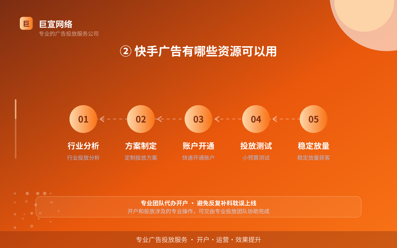 ② 快手广告有哪些资源可以用(费用与预算参考) ② 快手广告有哪些资源可以用(费用与预算参考)