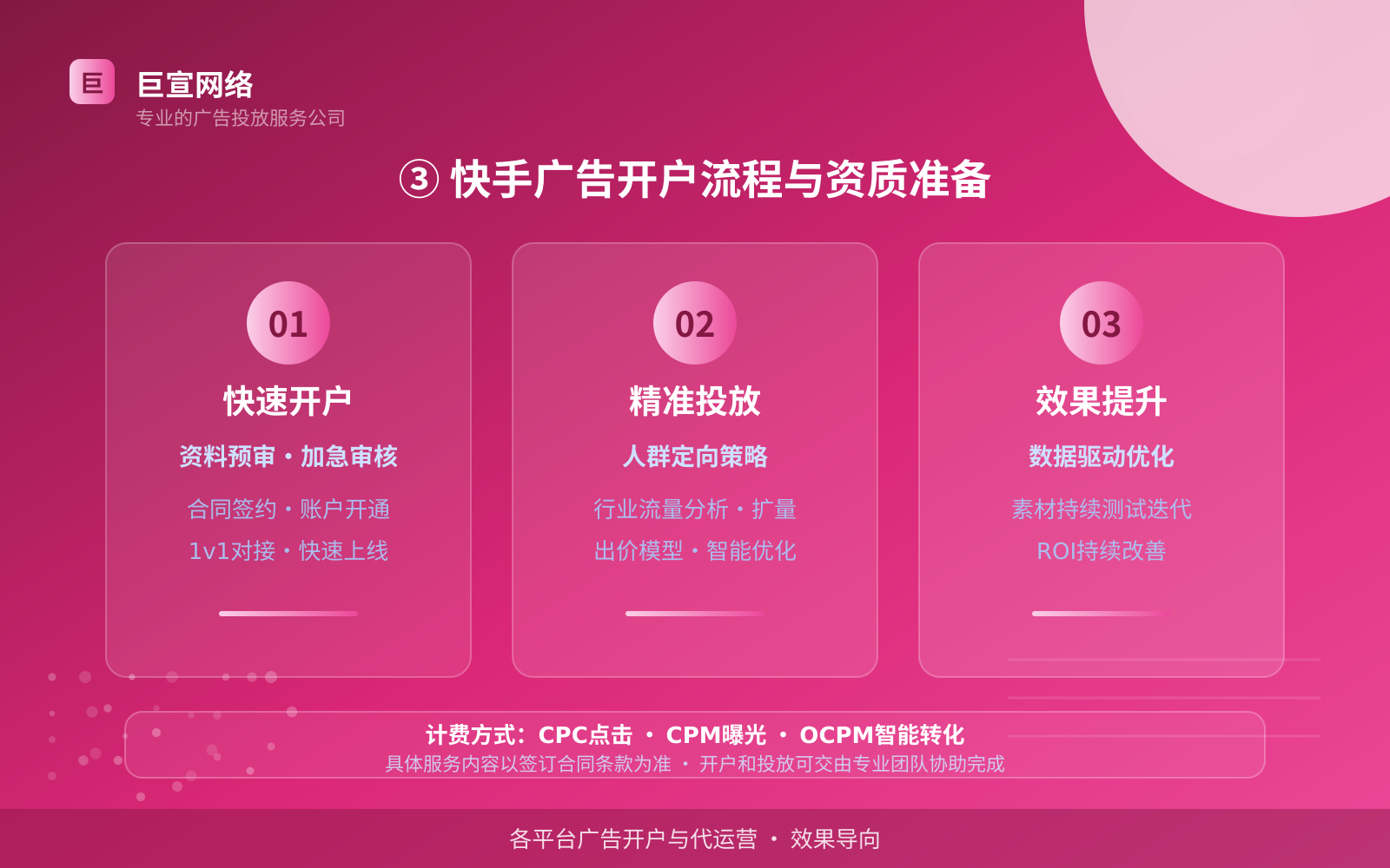 ③ 快手广告开户流程与资质准备(服务内容介绍) ③ 快手广告开户流程与资质准备(服务内容介绍)