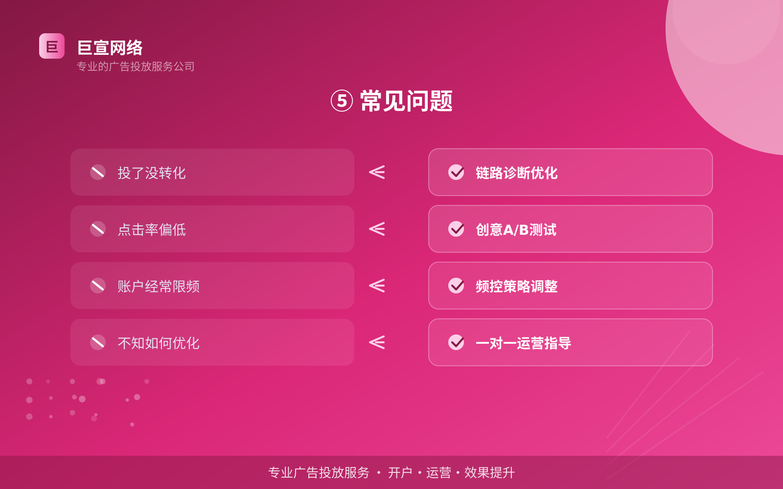 ⑤ 常见问题(效果数据维度) ⑤ 常见问题(效果数据维度)