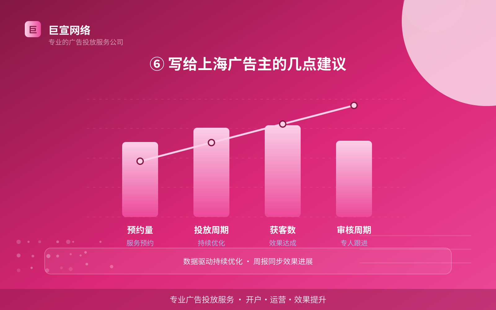 ⑥ 写给上海广告主的几点建议(开户流程图解) ⑥ 写给上海广告主的几点建议(开户流程图解)