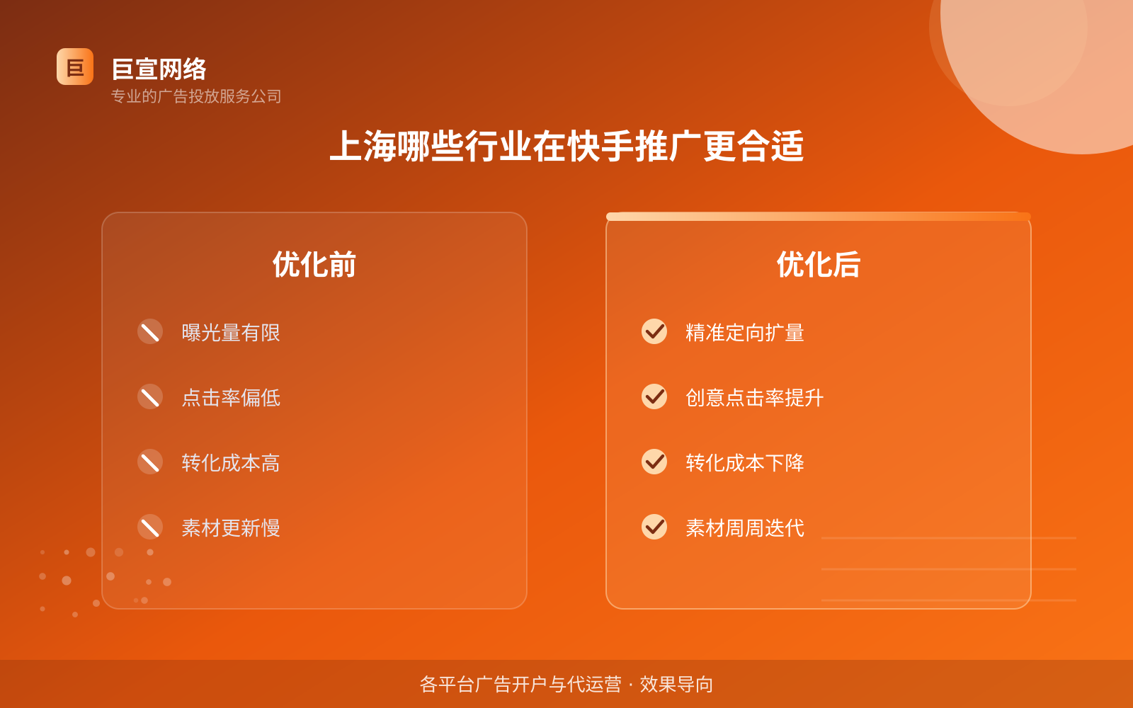 上海哪些行业在快手推广更合适(投放总览) 上海哪些行业在快手推广更合适(投放总览)