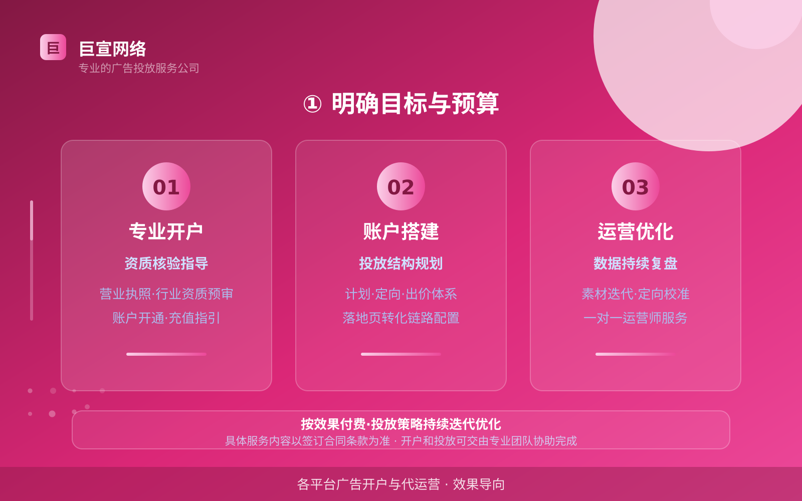 ① 明确目标与预算(服务内容介绍) ① 明确目标与预算(服务内容介绍)