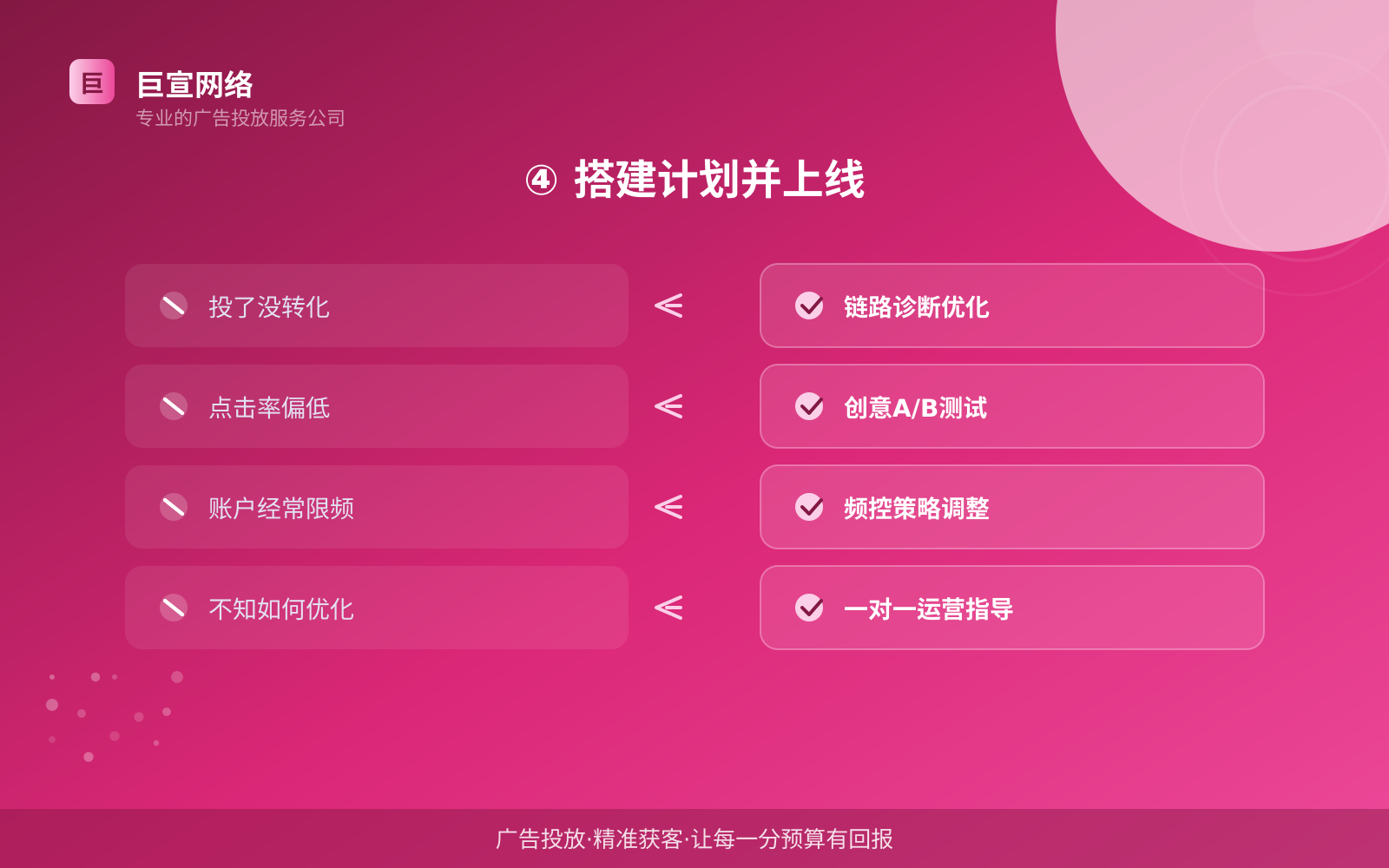 ④ 搭建计划并上线(开户流程图解) ④ 搭建计划并上线(开户流程图解)