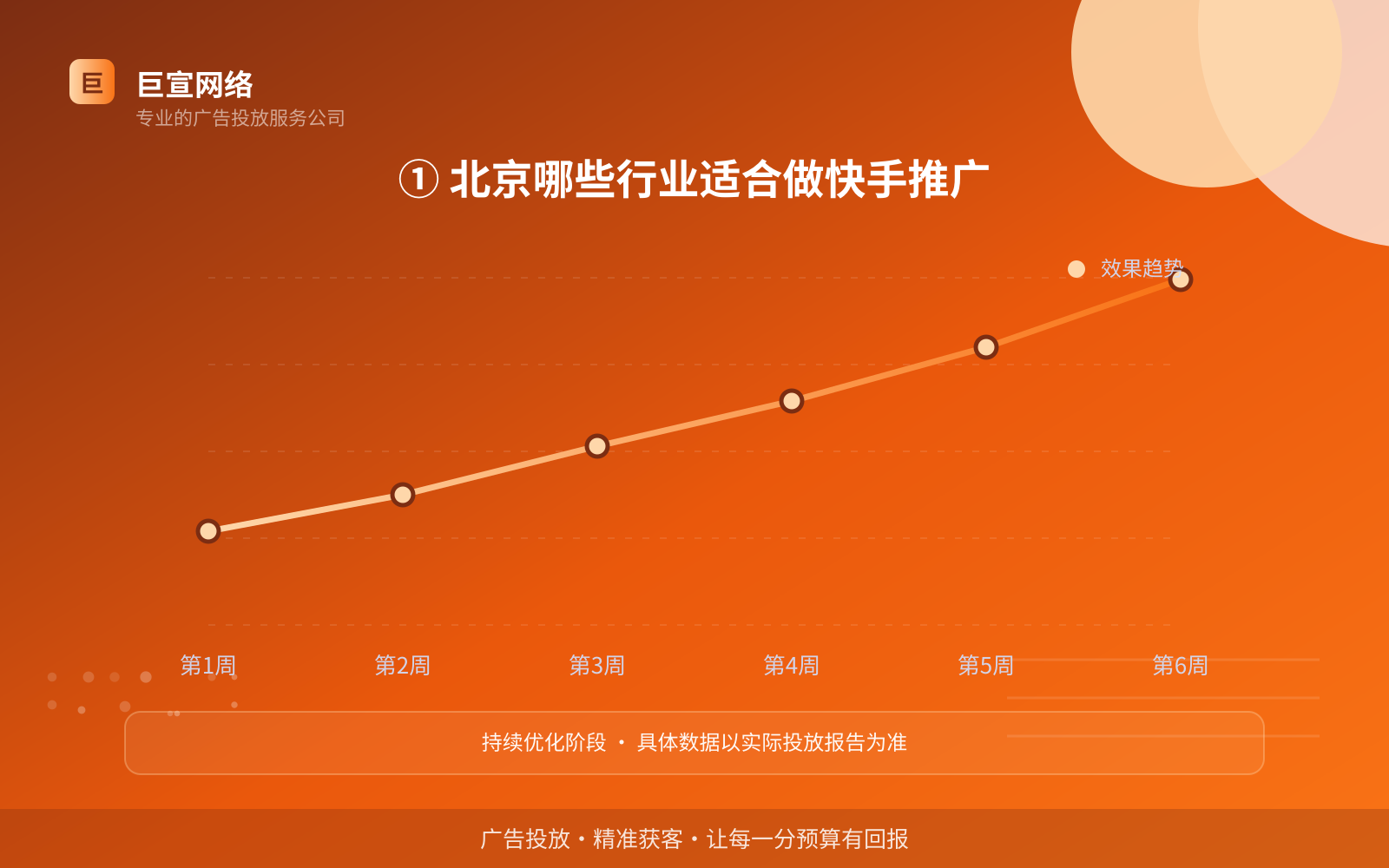 ① 北京哪些行业适合做快手推广(费用与预算参考) ① 北京哪些行业适合做快手推广(费用与预算参考)