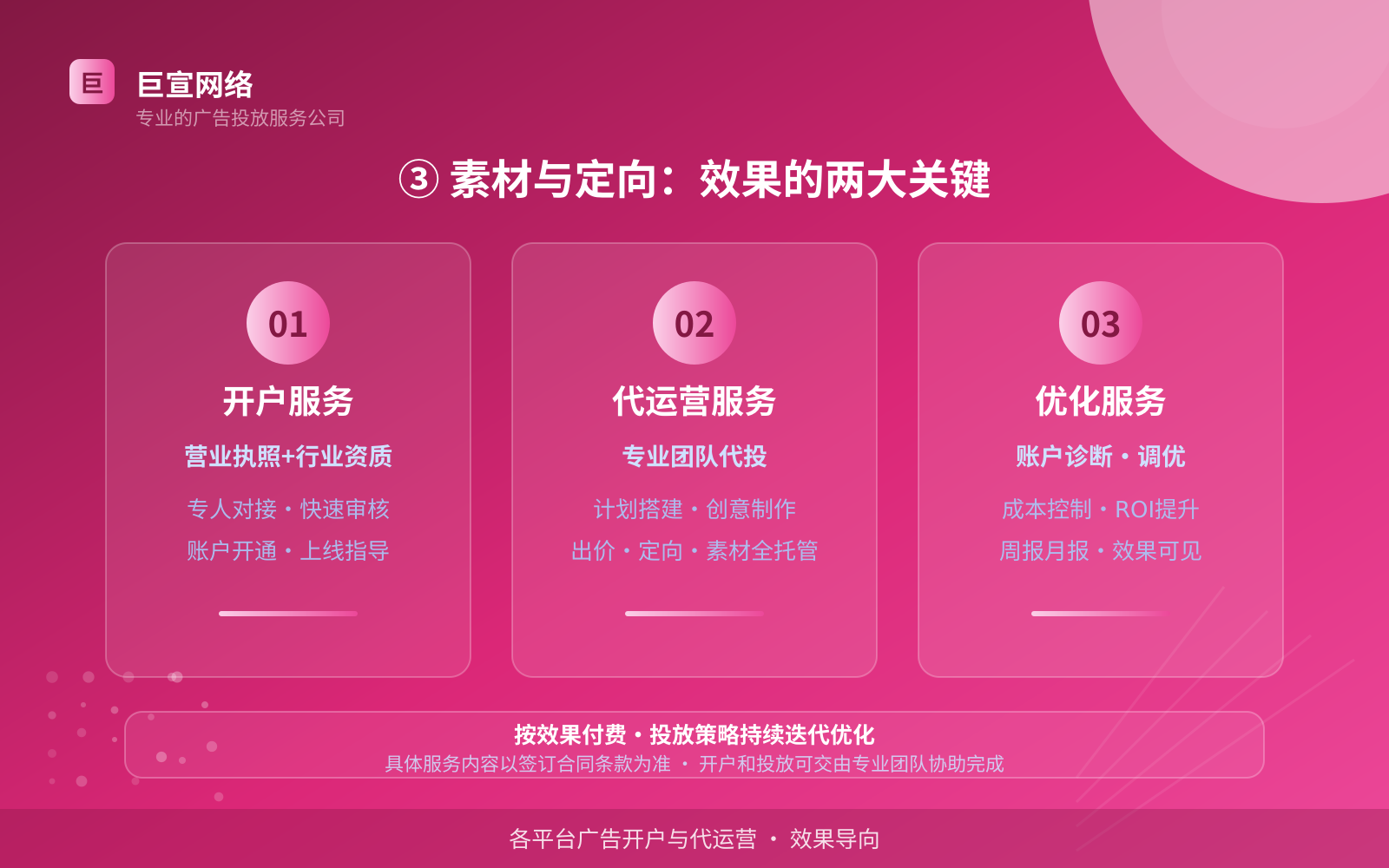 ③ 素材与定向:效果的两大关键(投放方式对比) ③ 素材与定向:效果的两大关键(投放方式对比)