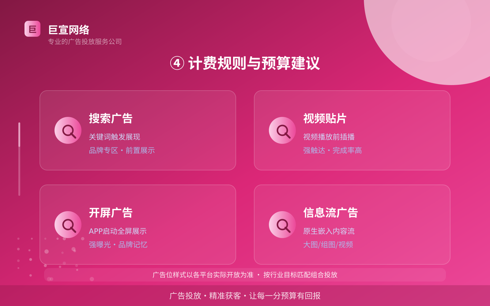 ④ 计费规则与预算建议(效果数据维度) ④ 计费规则与预算建议(效果数据维度)