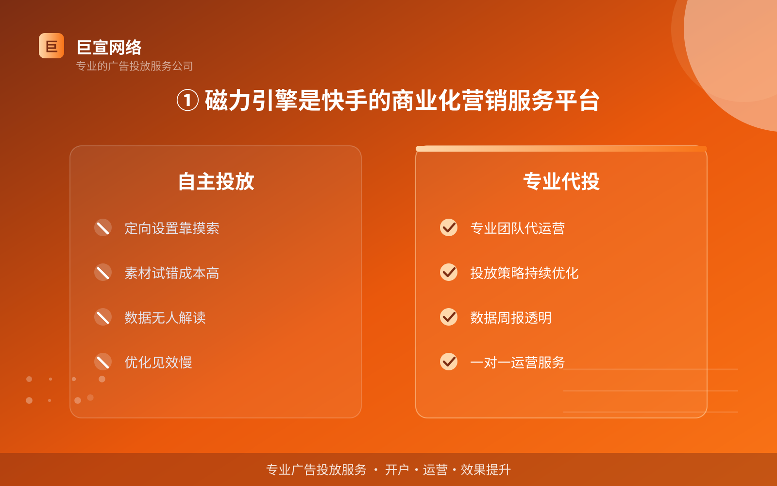 ① 磁力引擎是快手的商业化营销服务平台(费用与预算参考) ① 磁力引擎是快手的商业化营销服务平台(费用与预算参考)
