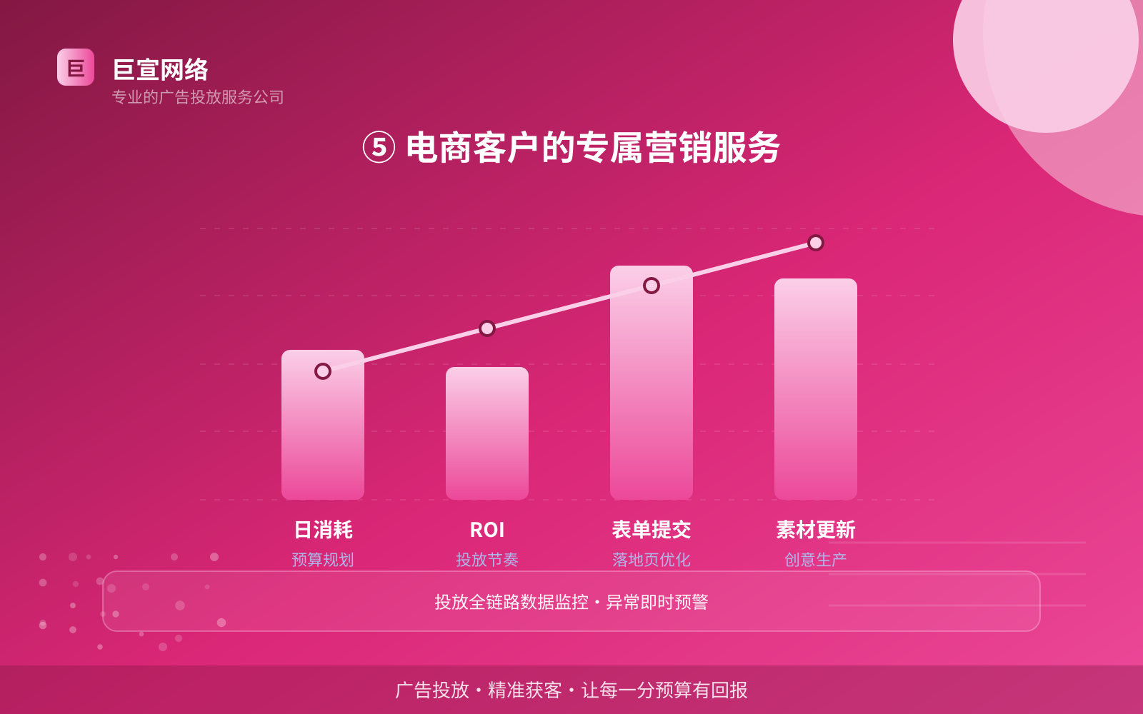 ⑤ 电商客户的专属营销服务(开户流程图解) ⑤ 电商客户的专属营销服务(开户流程图解)