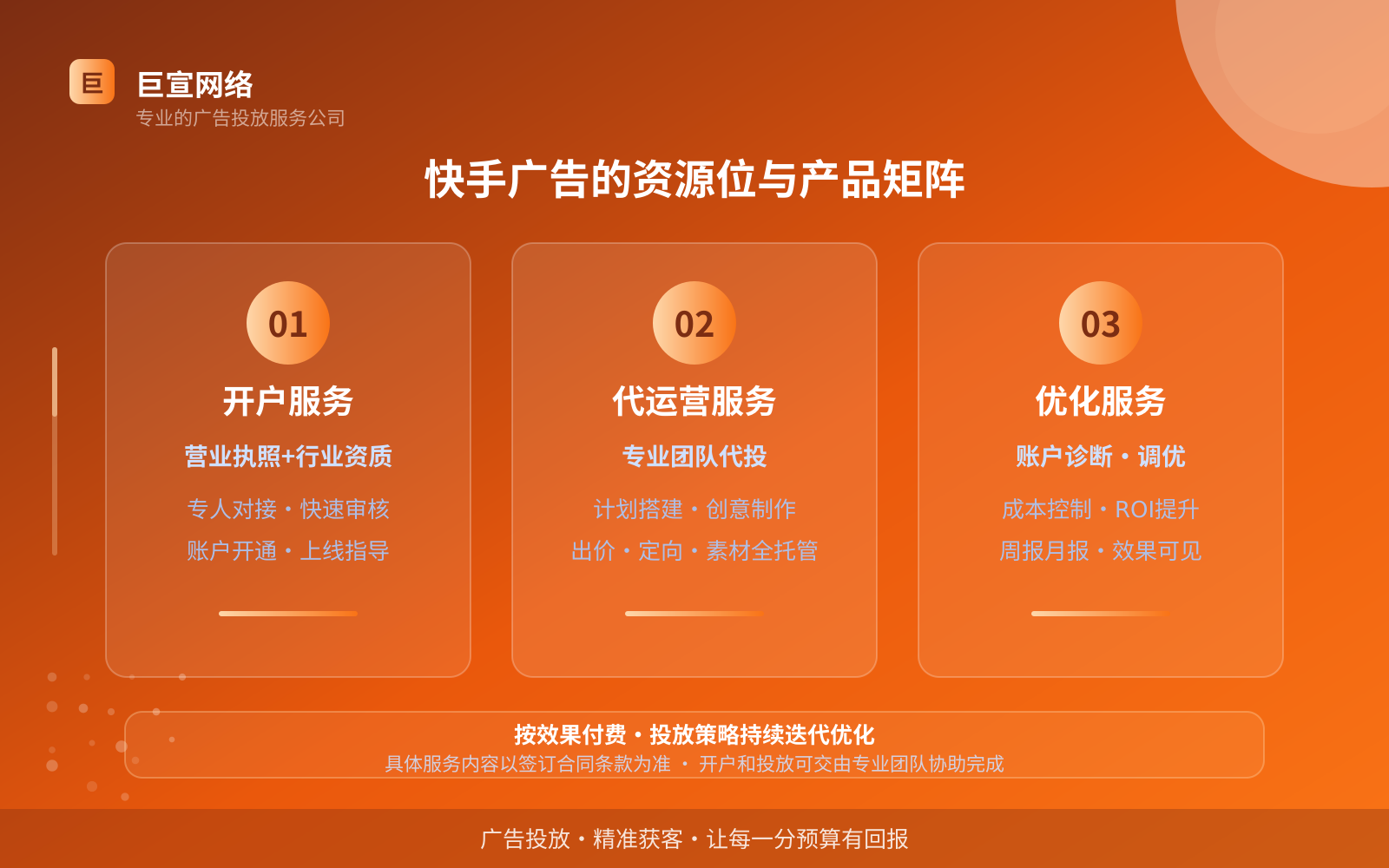 快手广告的资源位与产品矩阵（费用与预算参考）