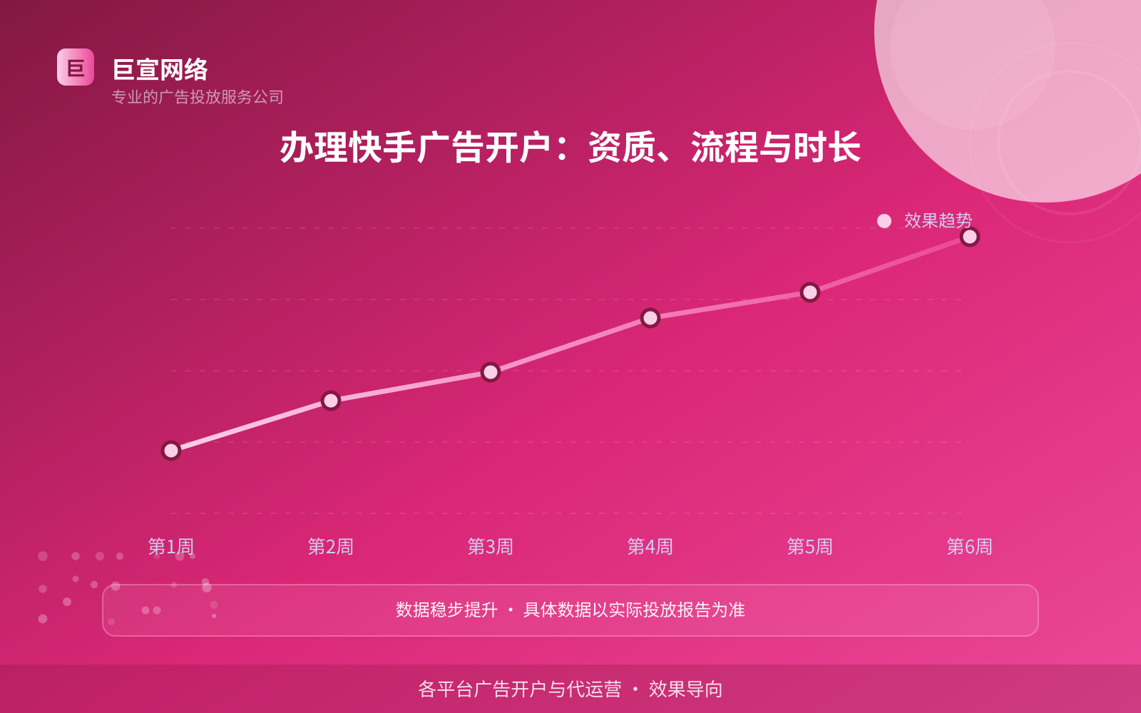 办理快手广告开户：资质、流程与时长（投放方式对比）