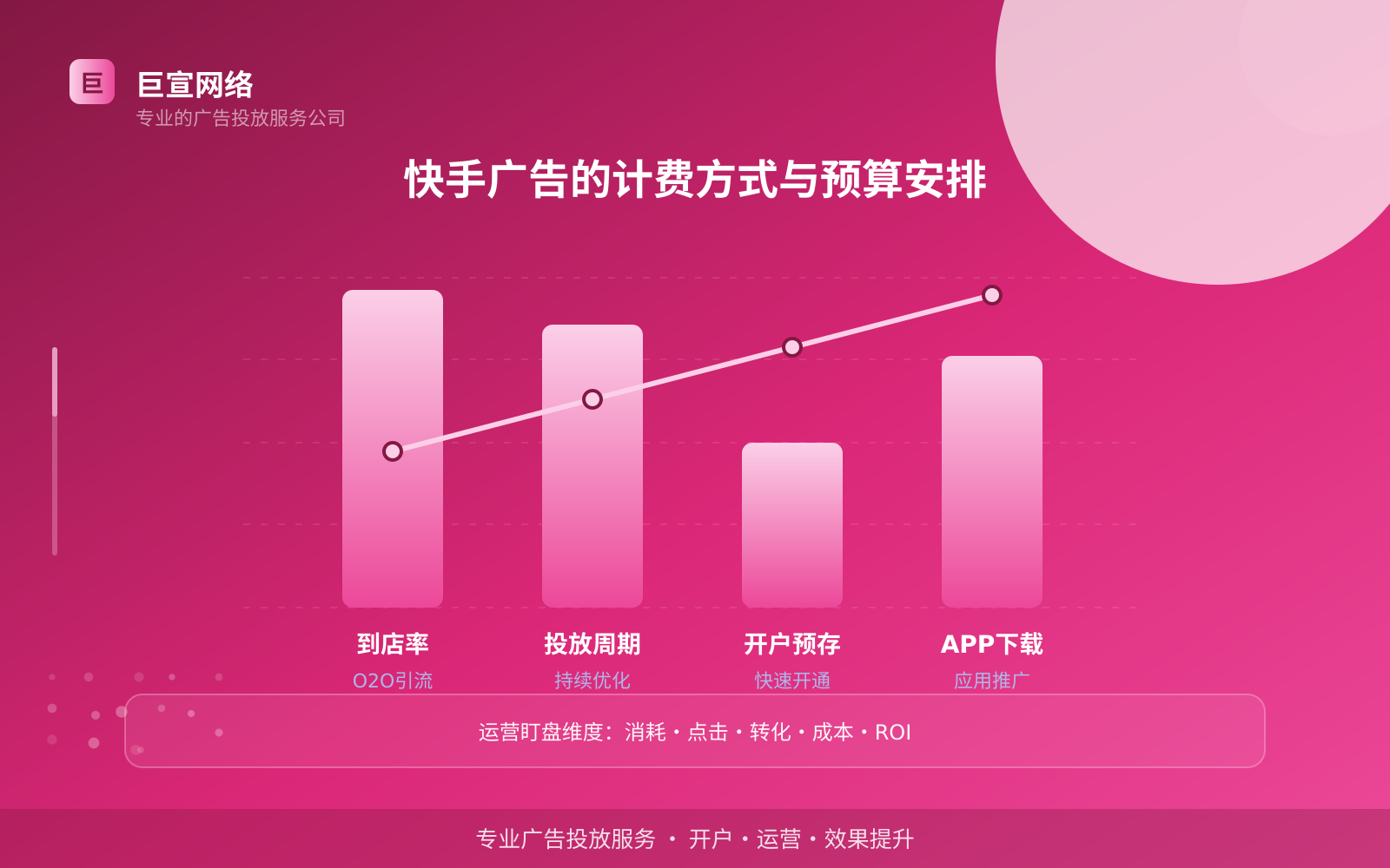 快手广告的计费方式与预算安排（效果数据维度）