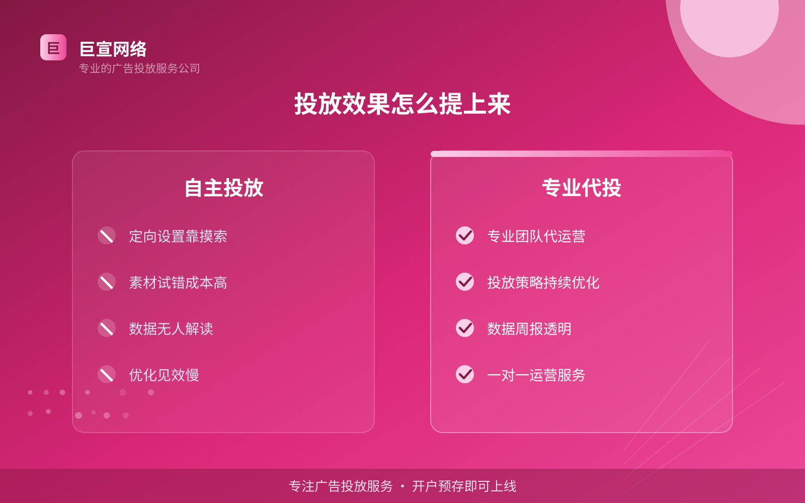 投放效果怎么提上来（开户流程图解）