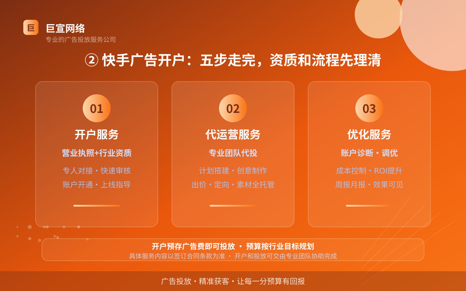 ② 快手广告开户：五步走完，资质和流程先理清（费用与预算参考）