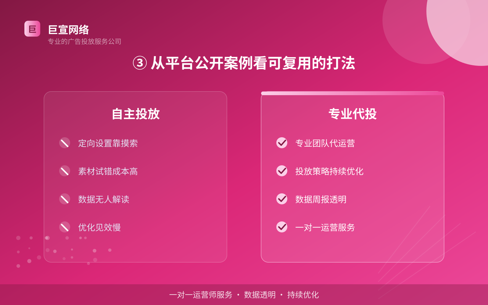 ③ 从平台公开案例看可复用的打法(投放方式对比) ③ 从平台公开案例看可复用的打法(投放方式对比)