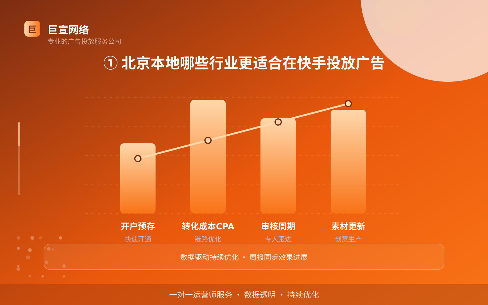 ① 北京本地哪些行业更适合在快手投放广告(费用与预算参考) ① 北京本地哪些行业更适合在快手投放广告(费用与预算参考)